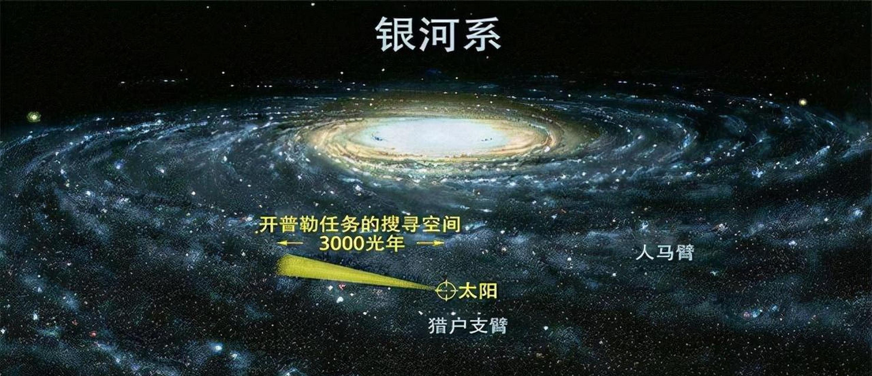 真实拍摄:柯伊伯带天体,外太阳系长什么样?
