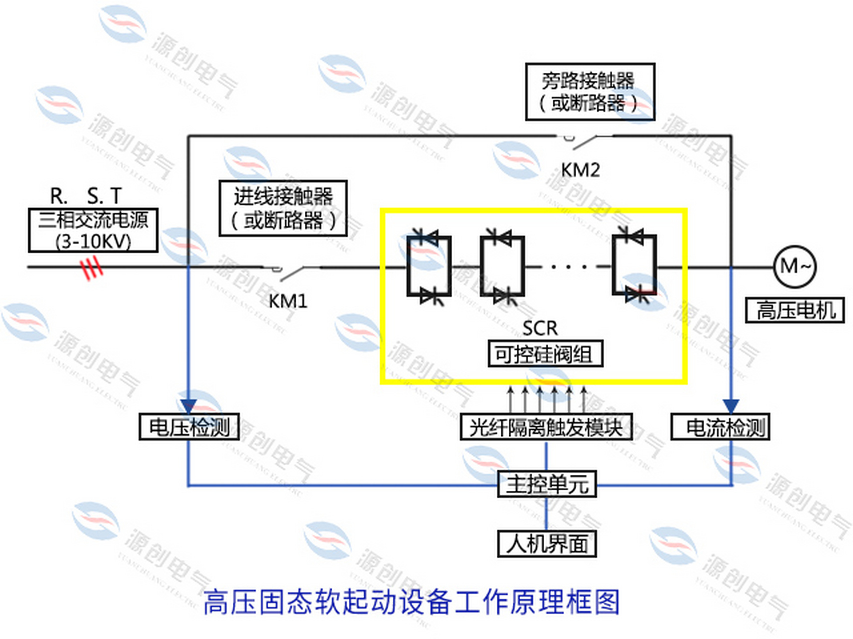 固态软起动器的原理及作用  高压固态软发起柜,10kv高压固态软启动柜