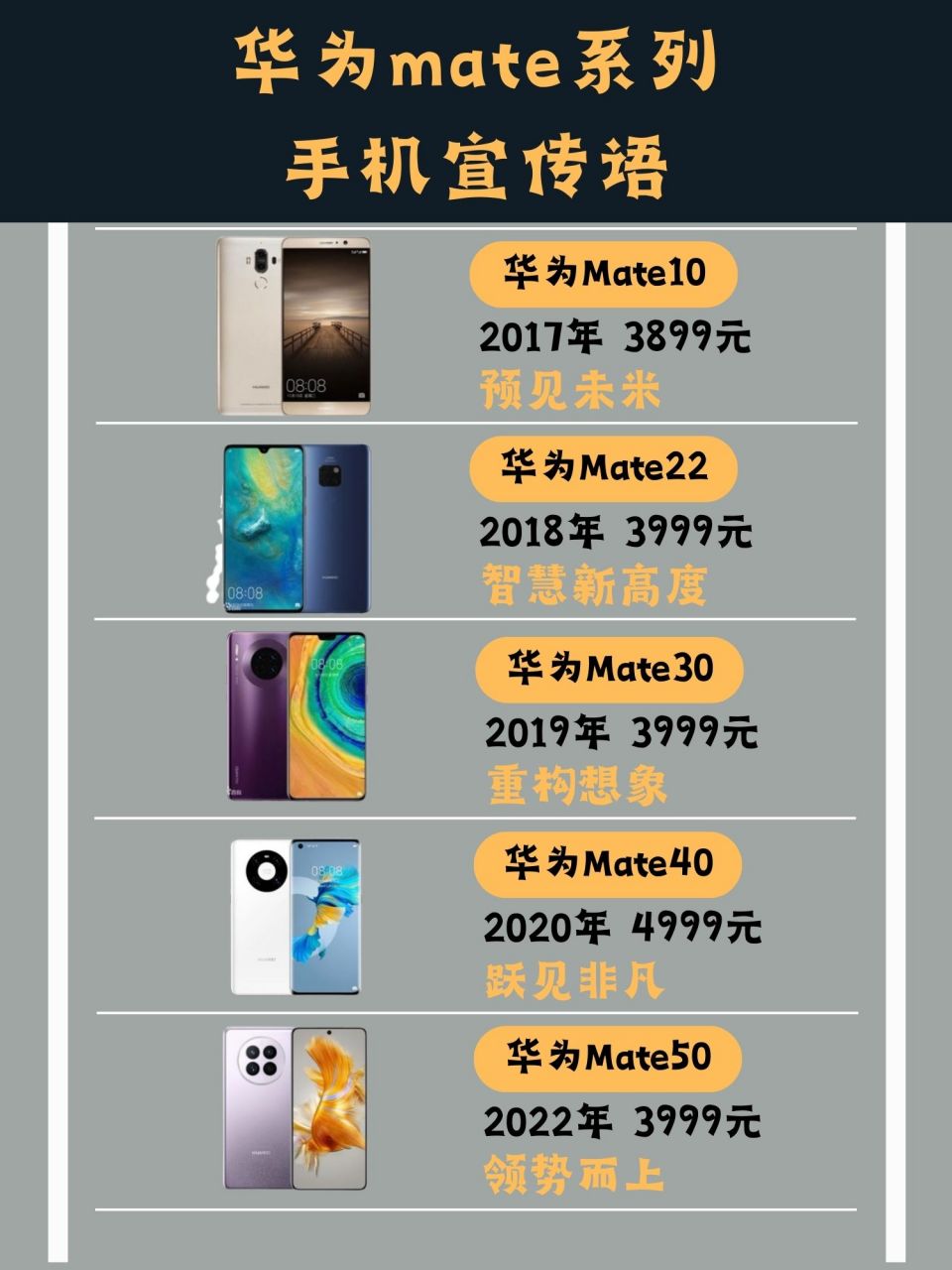 华为mate系列震撼人心的宣传语  你是因为那一句话深深的爱上了我们的