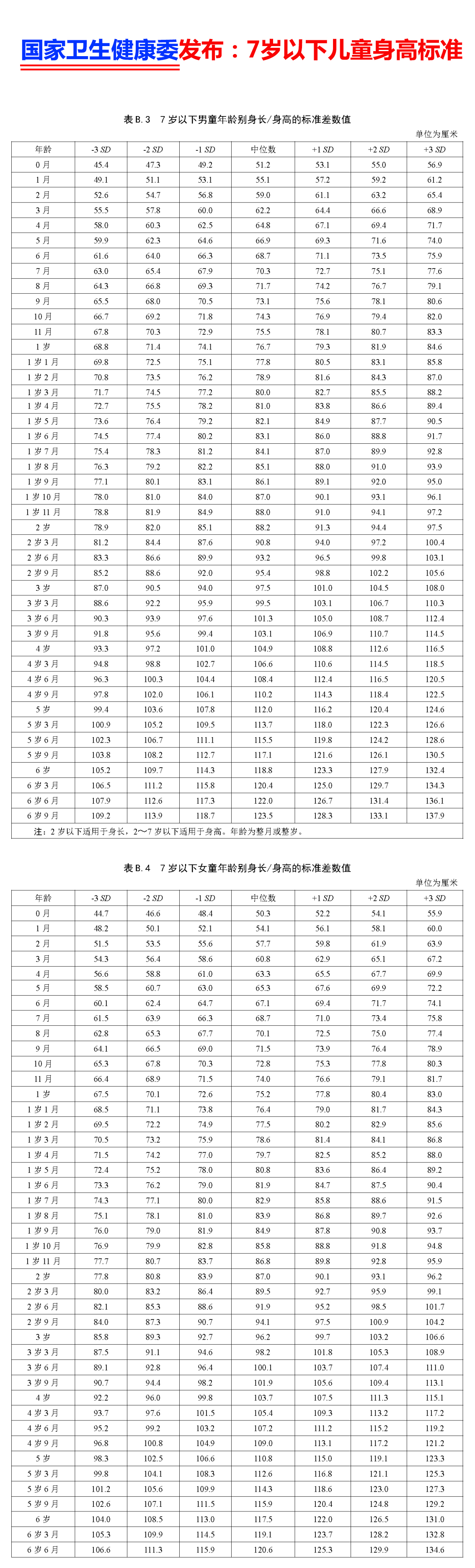 7岁男生正常身高图片