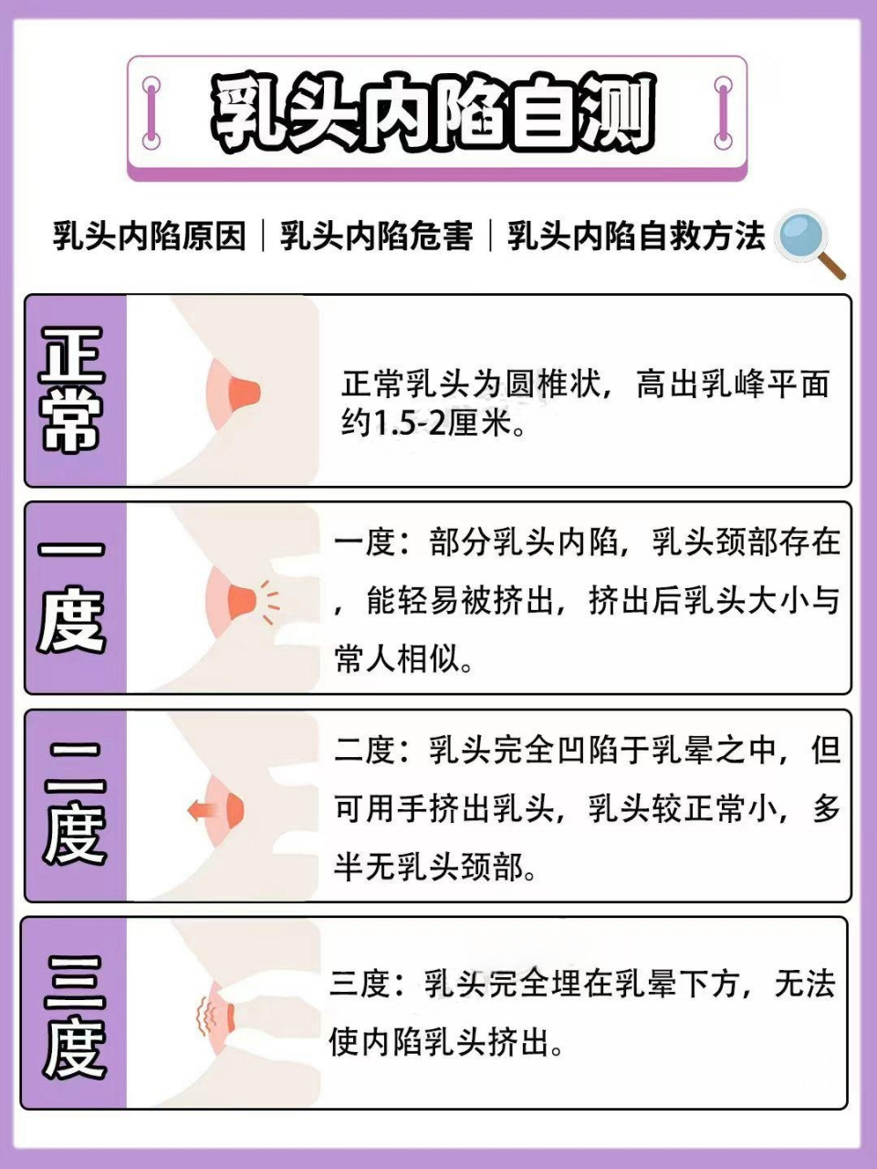 备孕女性私房话9215乳头内陷自测77自救方法7815  如果备孕