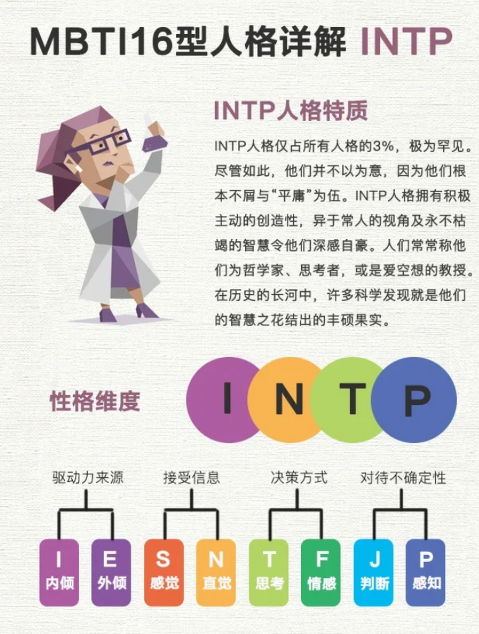 intp 4w5图片