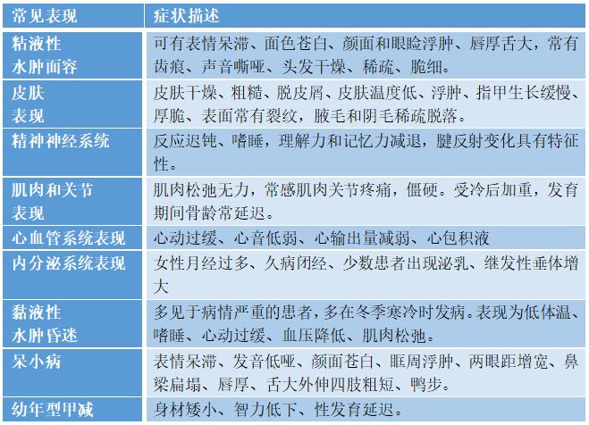 甲状腺功能减退症又称甲减是由各种原因导致的低甲状腺激素血症或