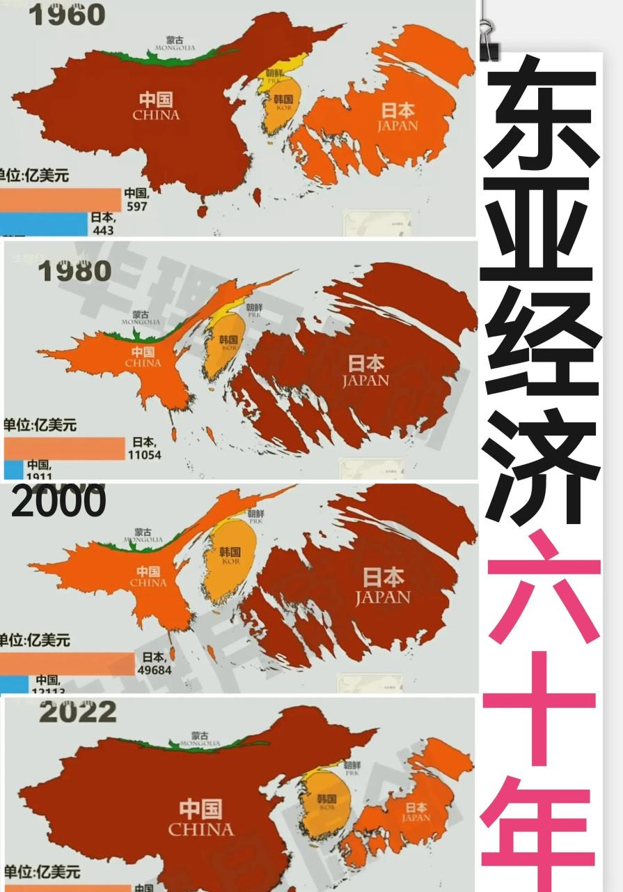 东亚经济六十年大变迁!