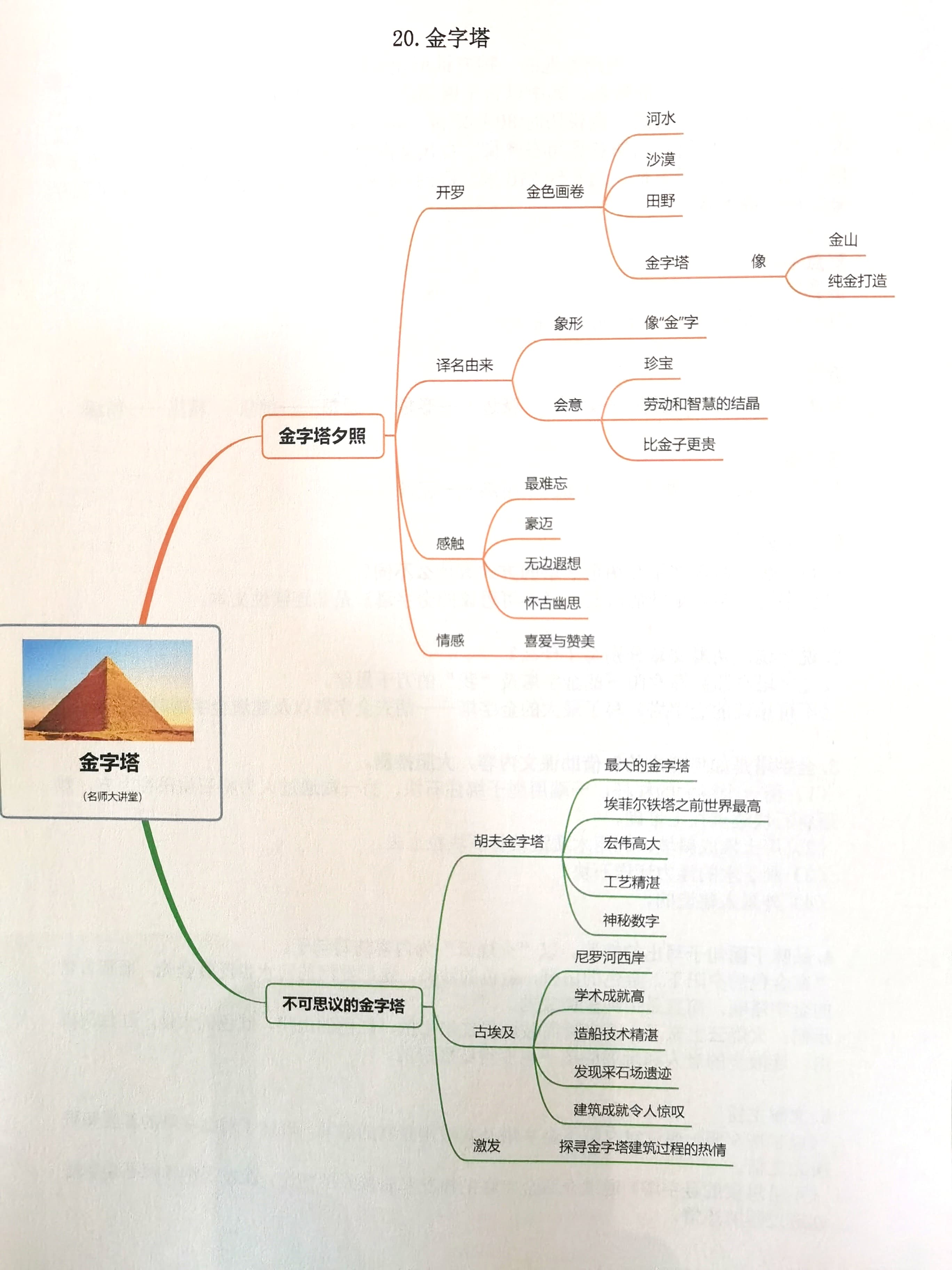 五年级下册语文"金字塔"课文梳理和思维导图,简单明了,帮助孩子快速