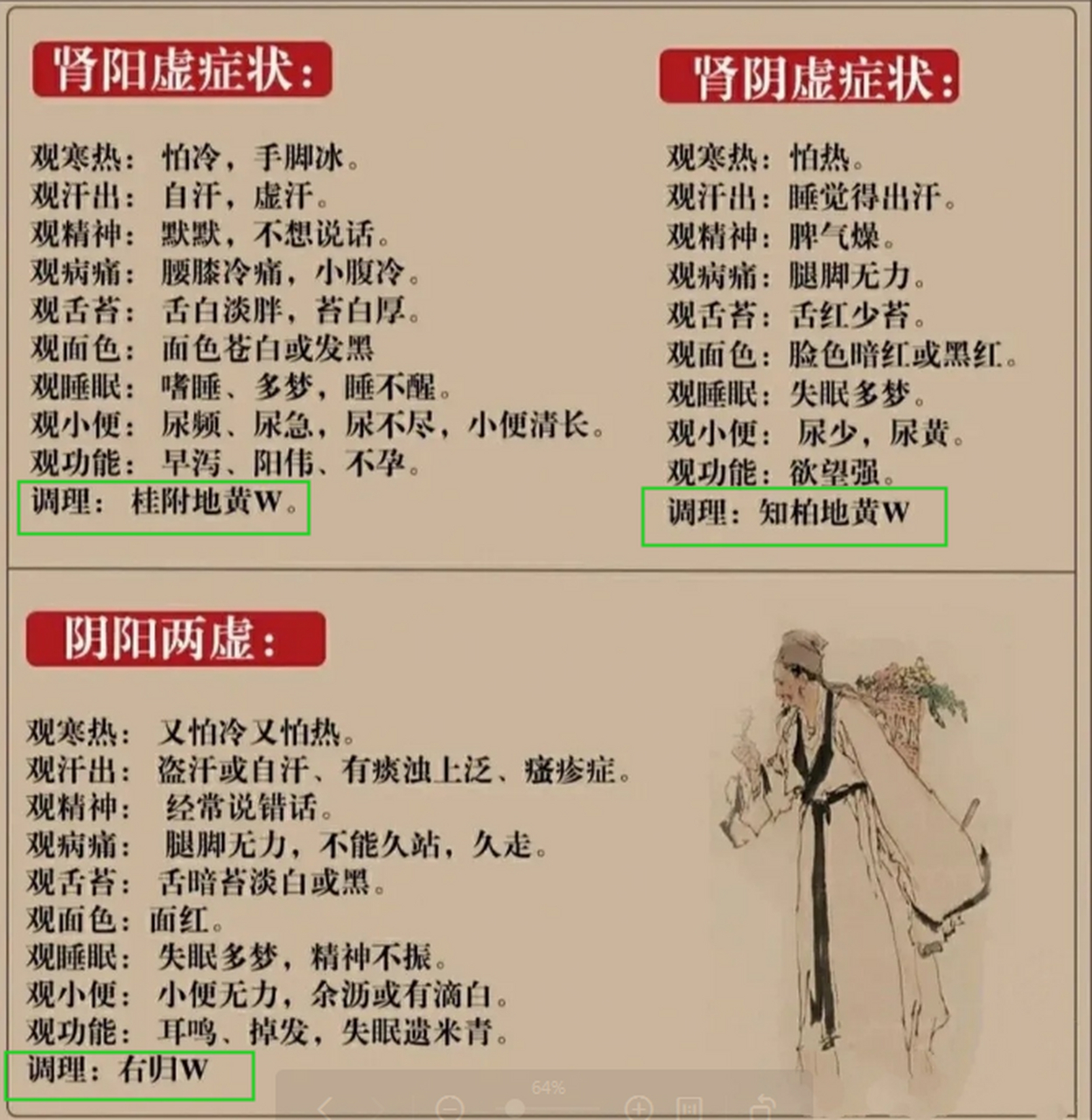 阴阳两虚的症状图片