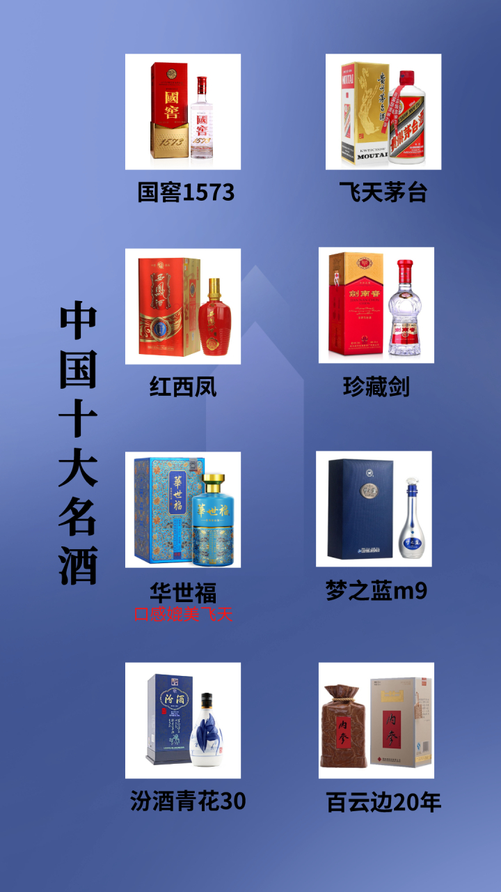 中国新10大名酒排名公布,茅台退居第2,五粮液落榜!