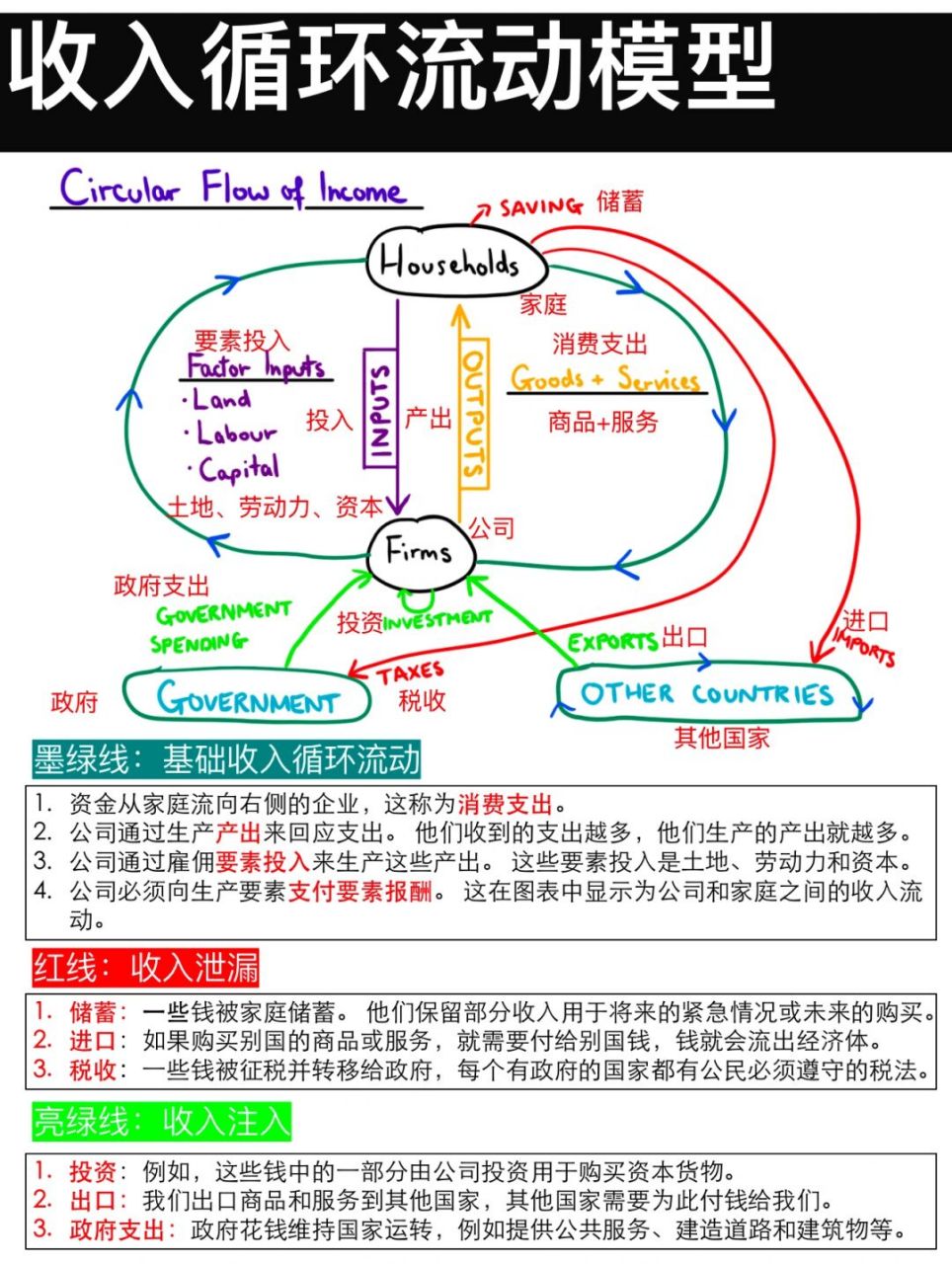 经济的循环流动图解释图片