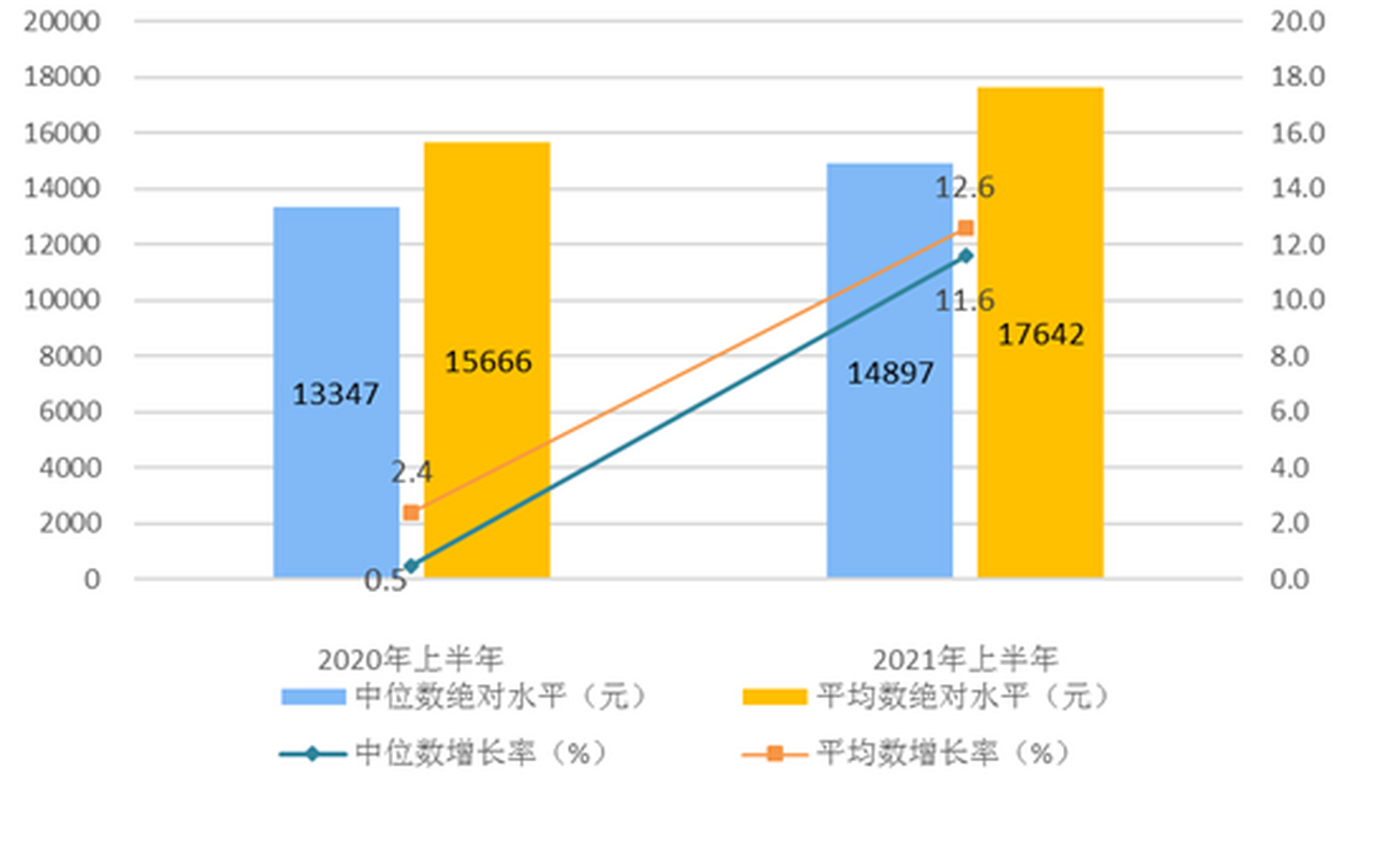 当问老外,你认为中国人均收入有多少?