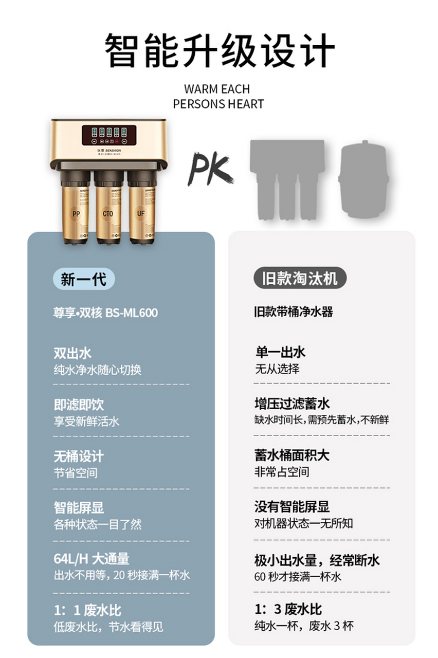央视公布十大净水器 #央视公布十大净水器# 央视公布十大净水器?
