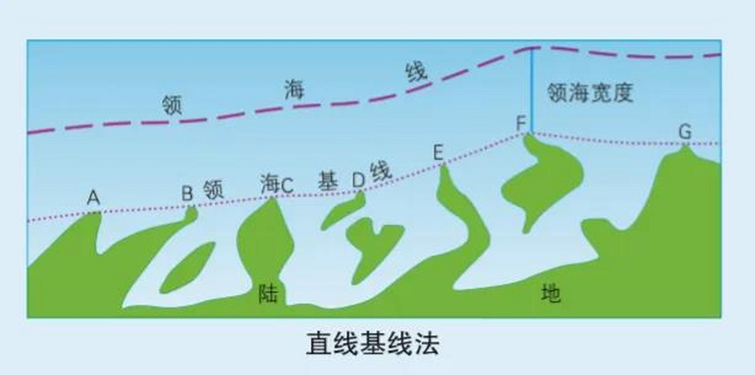 動態創作月# 全球各國領海面積排名 美國,1218萬平方千米,世界第一.