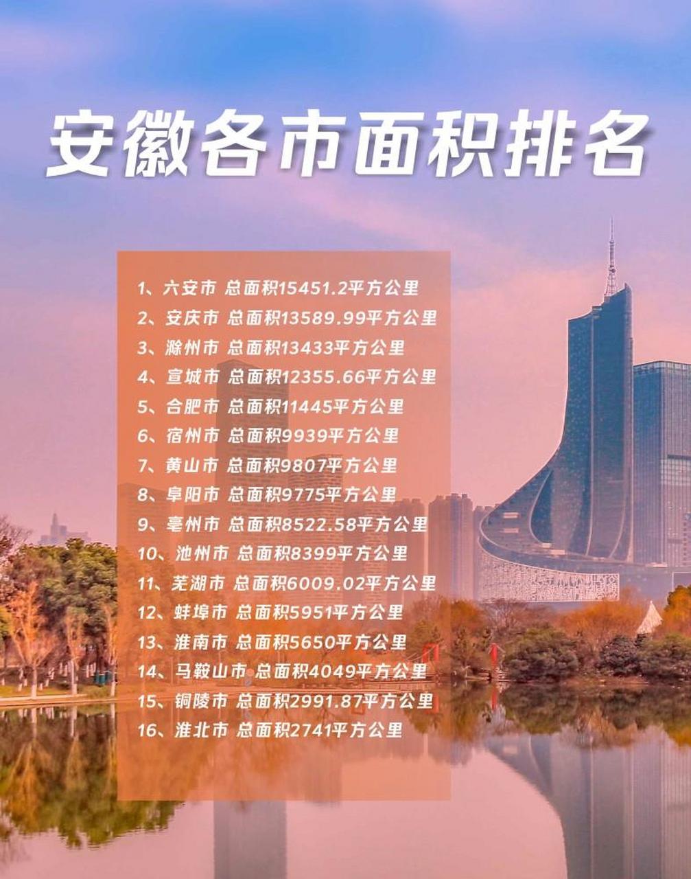 安徽省城市排名图片