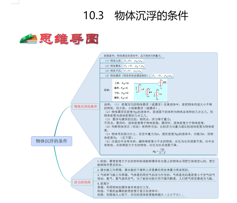 初中物理物体沉浮的条件思维导体,从物体浮沉条件和浮力的应用2个方面