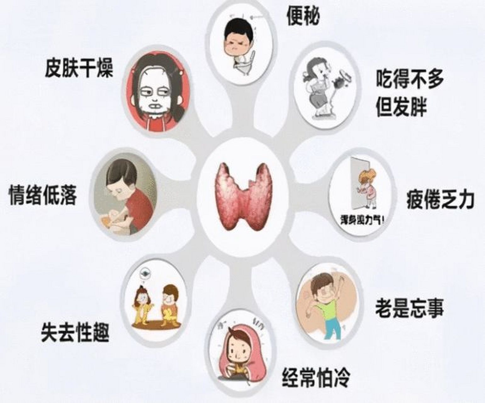 甲减患者"不典型症状",很多医生都说不清原因,这次搞明白了!