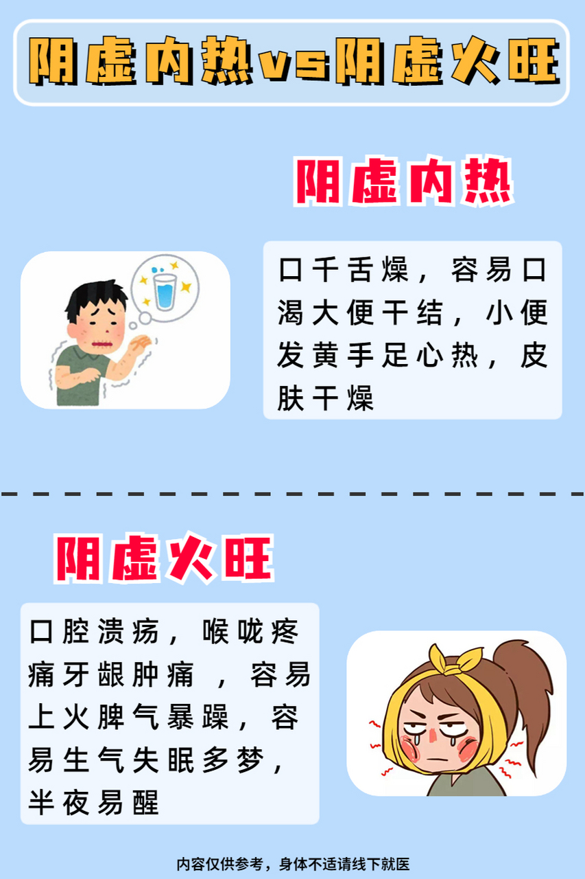 阴虚内热和阴虚火旺有什么区别?