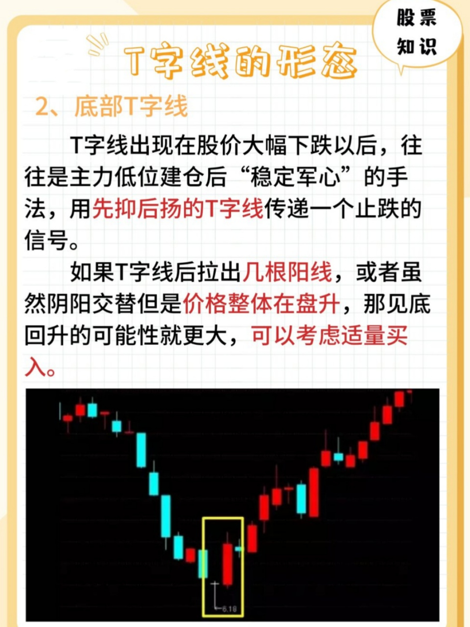 一文教你辨识t字线形态读懂主力意图  t字线是一种k线形态,它的形状像