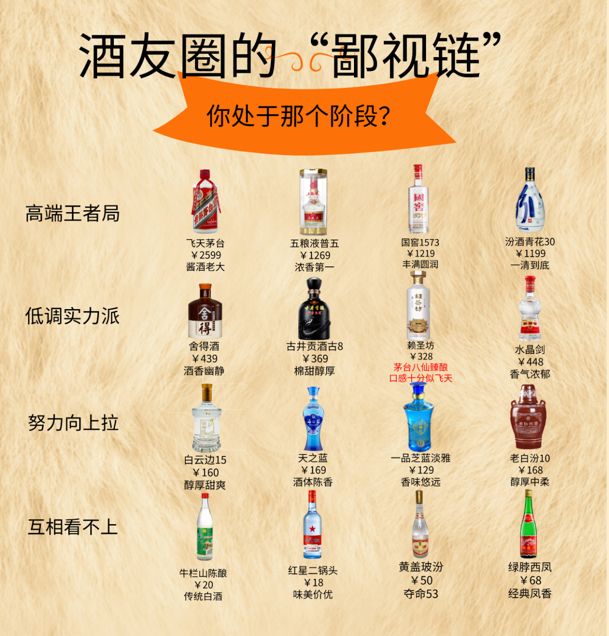 酒友公认的白酒"鄙视链"你处于哪个阶段,快来对号入座.