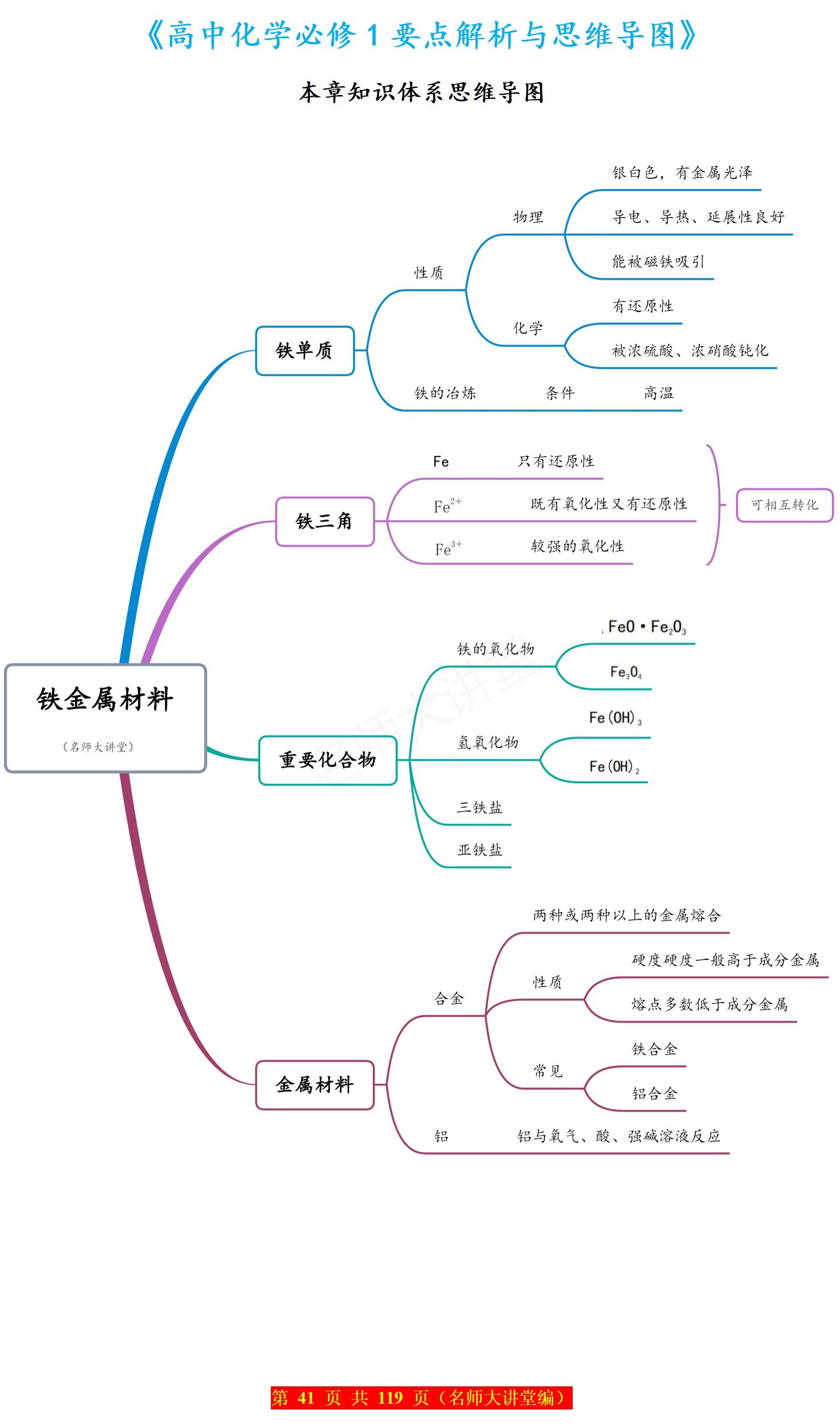 这一节分析化学必修一"钛金属材料"的知识要点总结.#高中化学