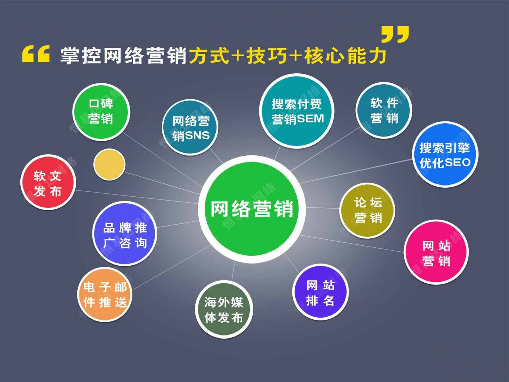 免费网络推广的方法和技巧 现在很多平台也可以做免费推广,如果对推广