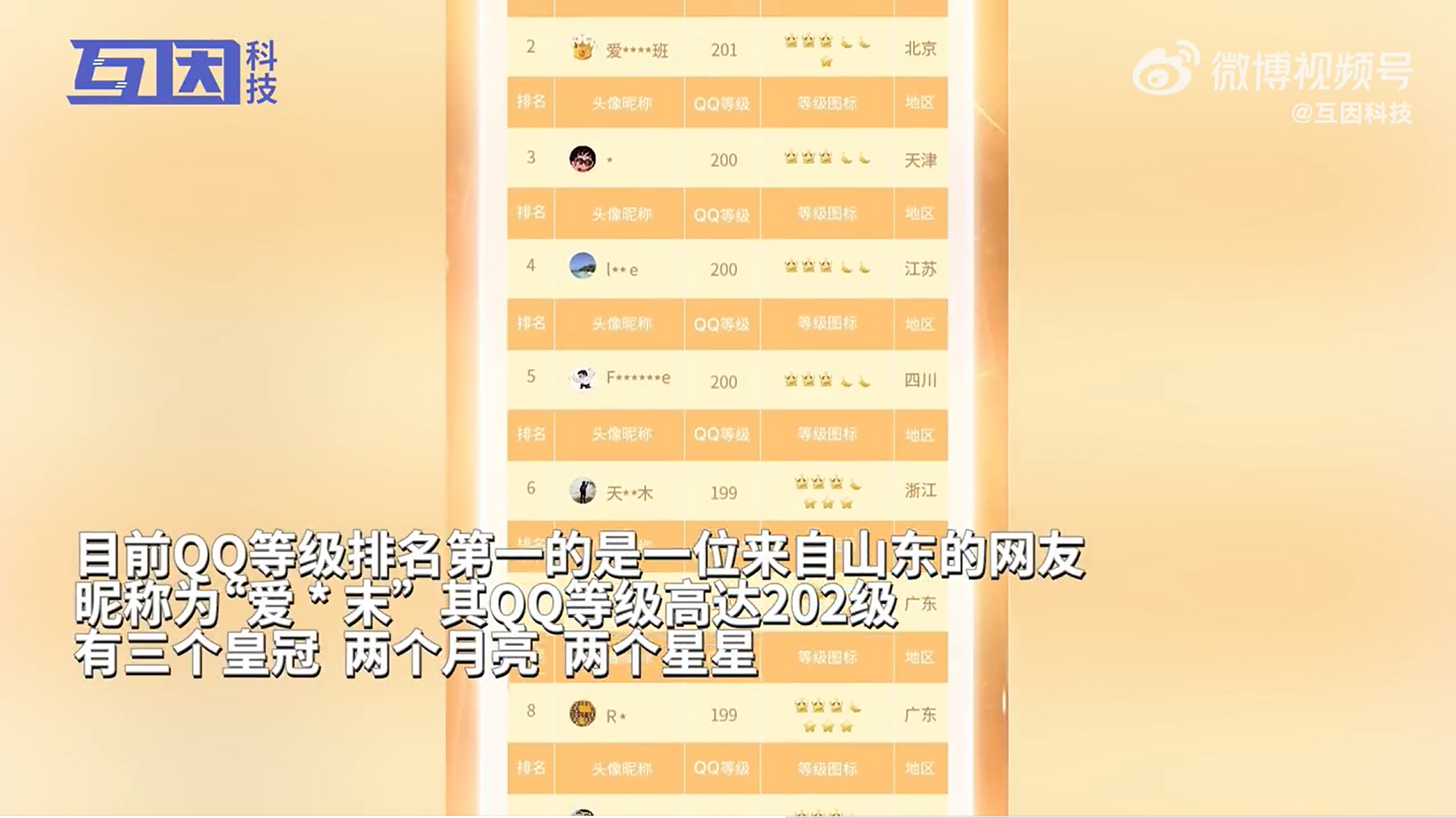 qq等级排行榜查询,等级排名查询全国 qq等级排行榜查询,等级排名查询全国