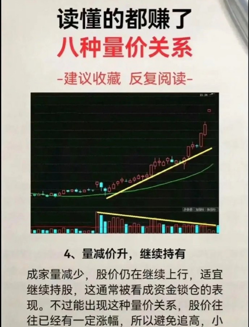 炒股,如果你连这八大量价关系都不知道,那我建议你现在就离开股市!