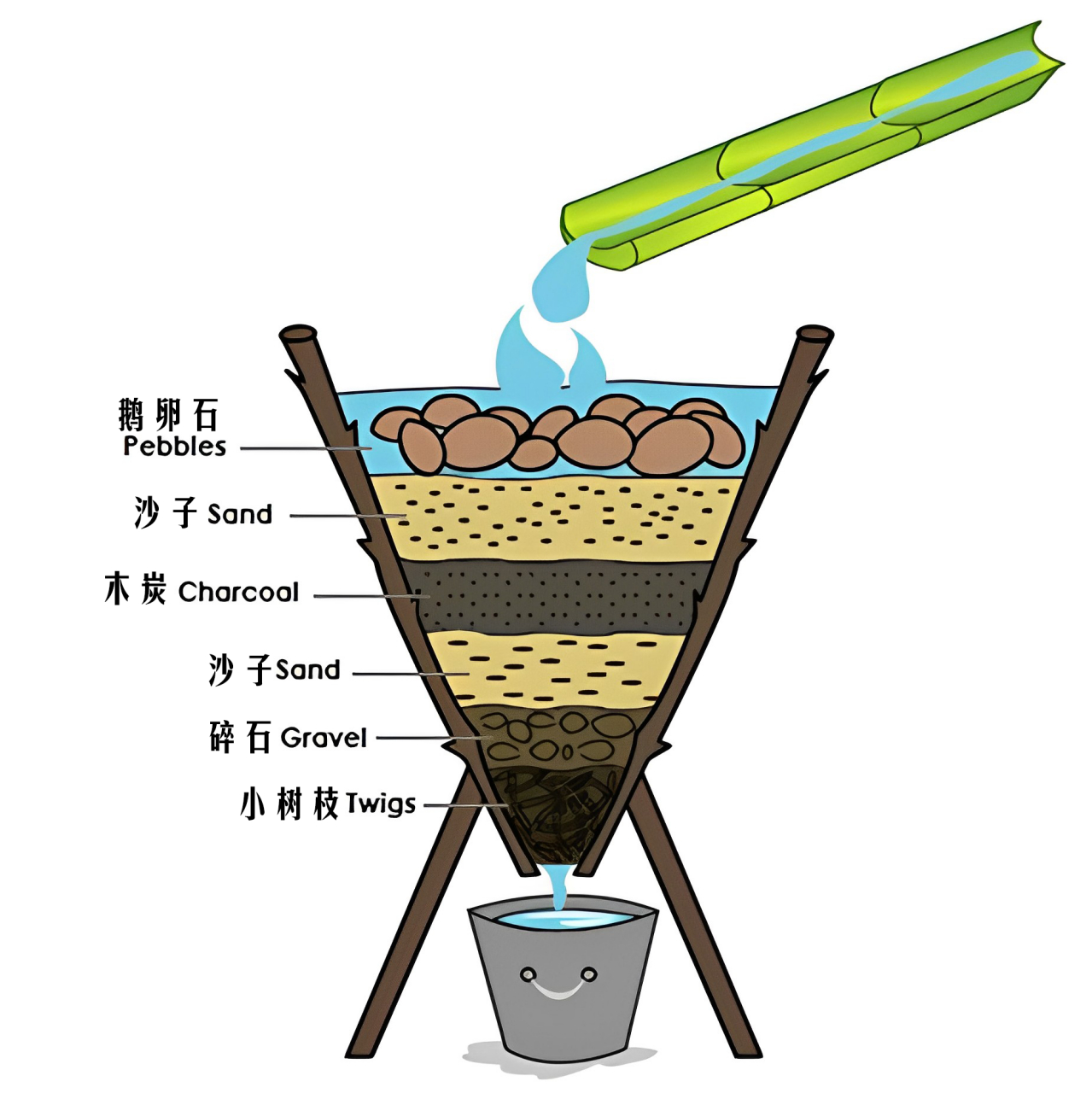 野外自制水过滤器图片