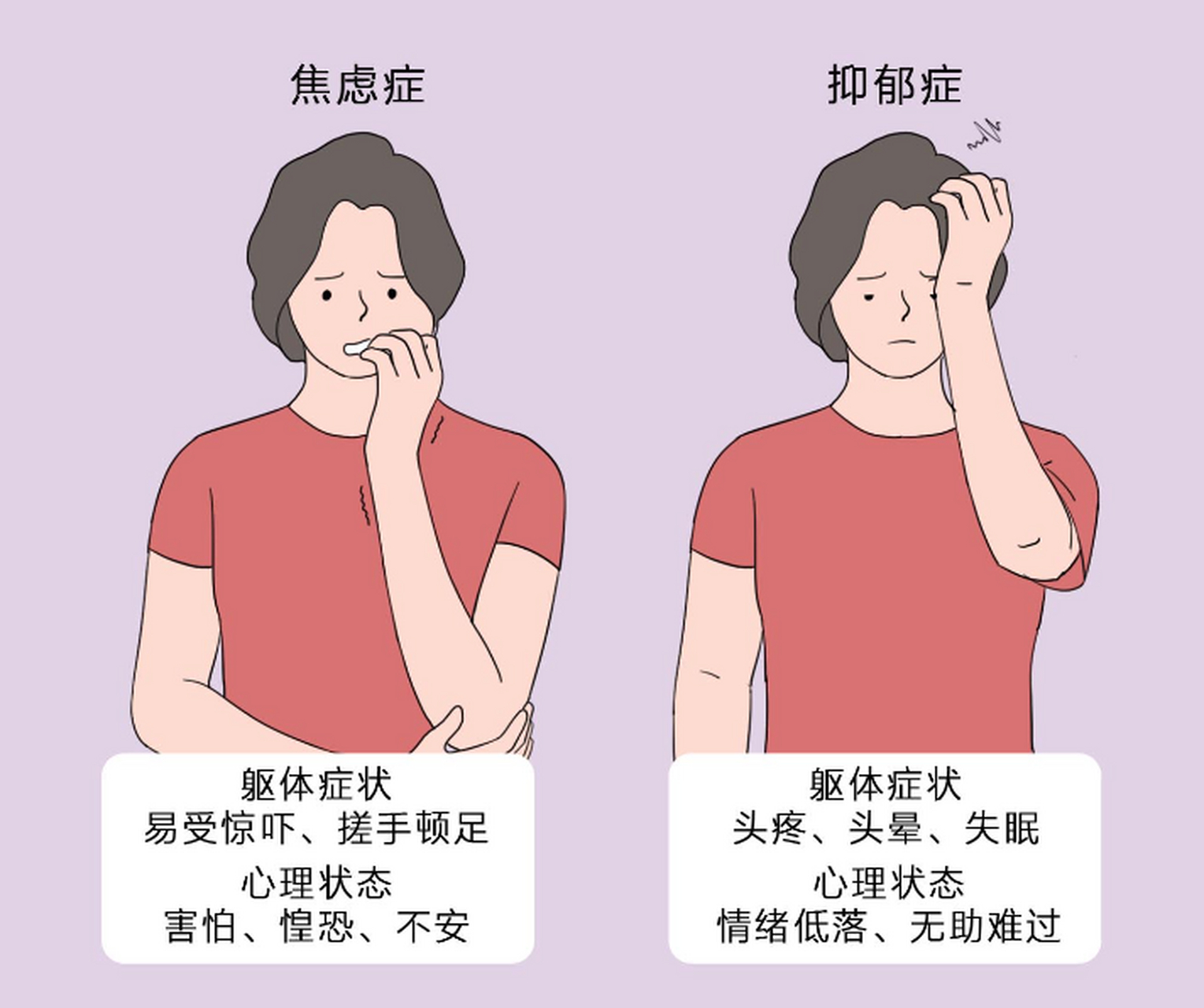 青少年常见的心理躯体化症状,出现就要及时就医  很多时候,孩子在发生