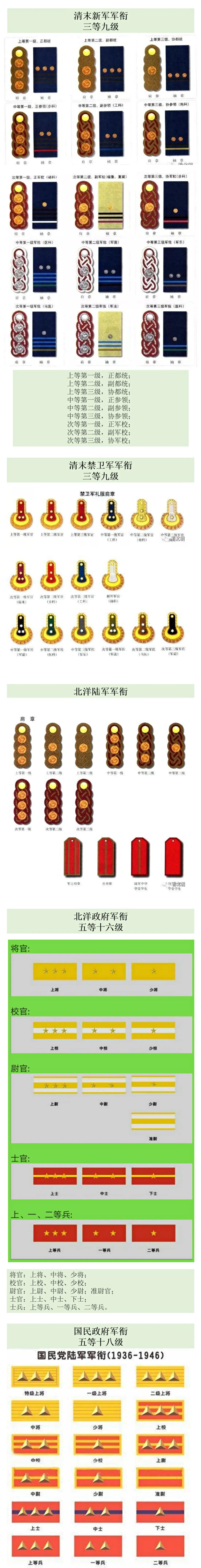 清朝新军军衔图片