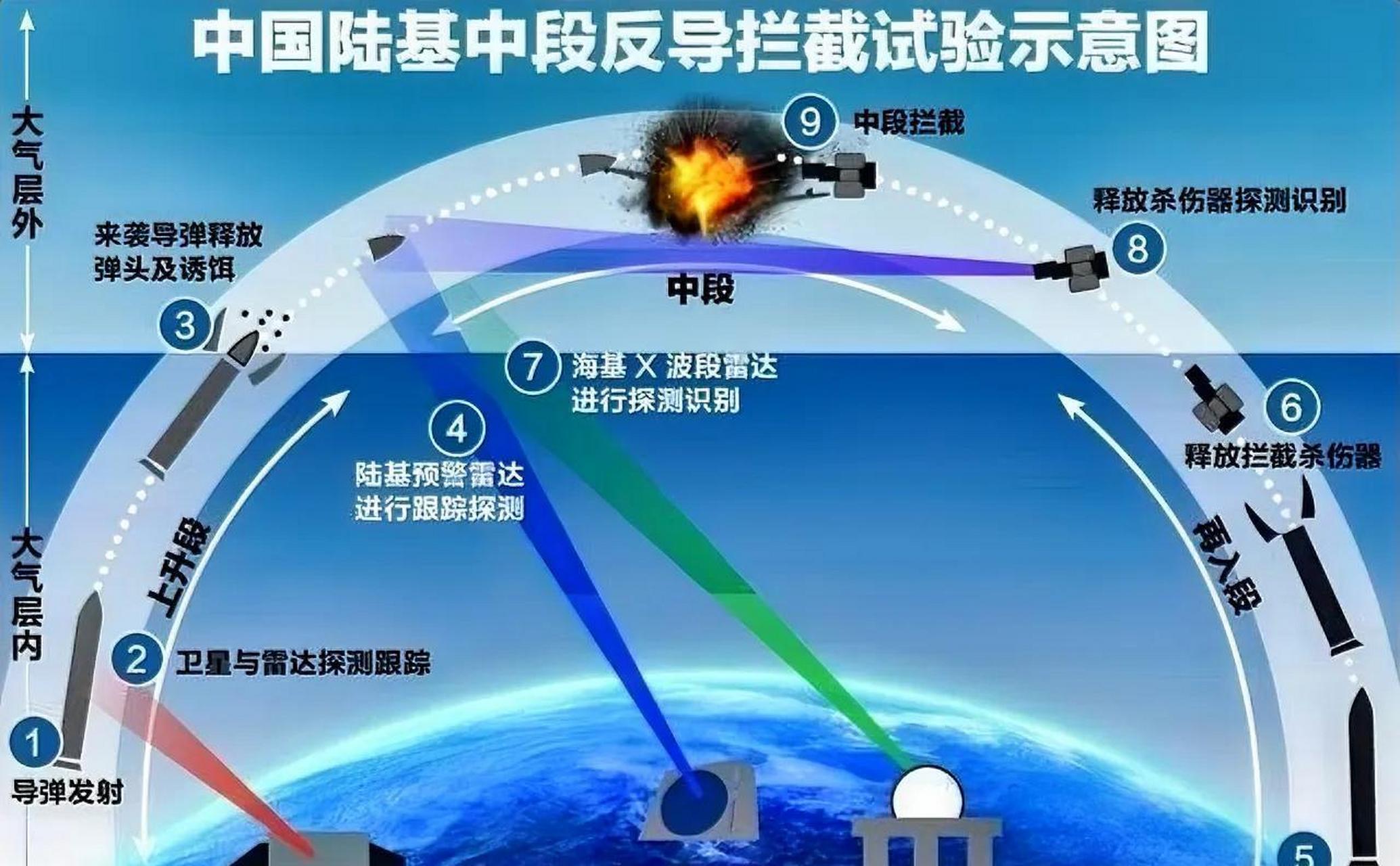 陆基中段反导图片