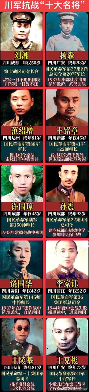 如图所示,川军"十大抗日名将"中有五位将军牺牲在抗日一线.
