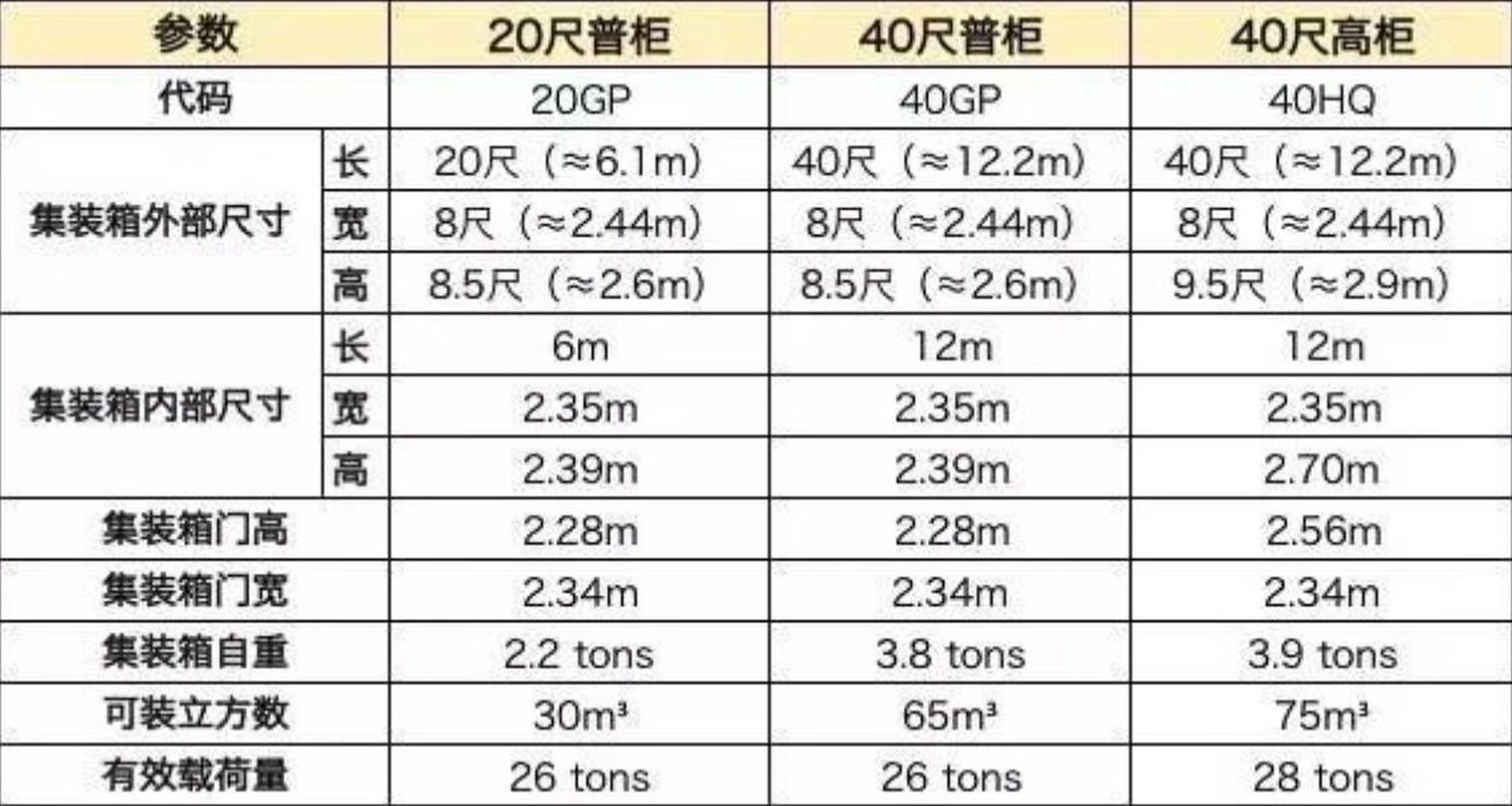 40尺高柜集装箱限重图片