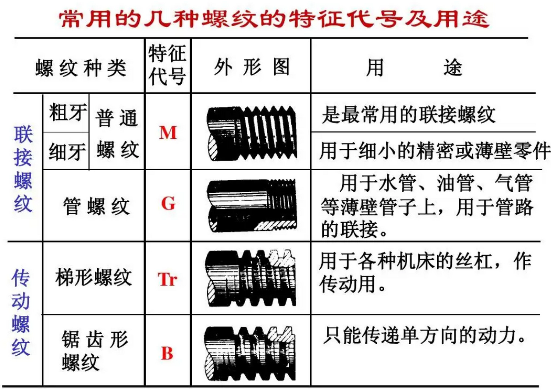 螺丝构造名称图片