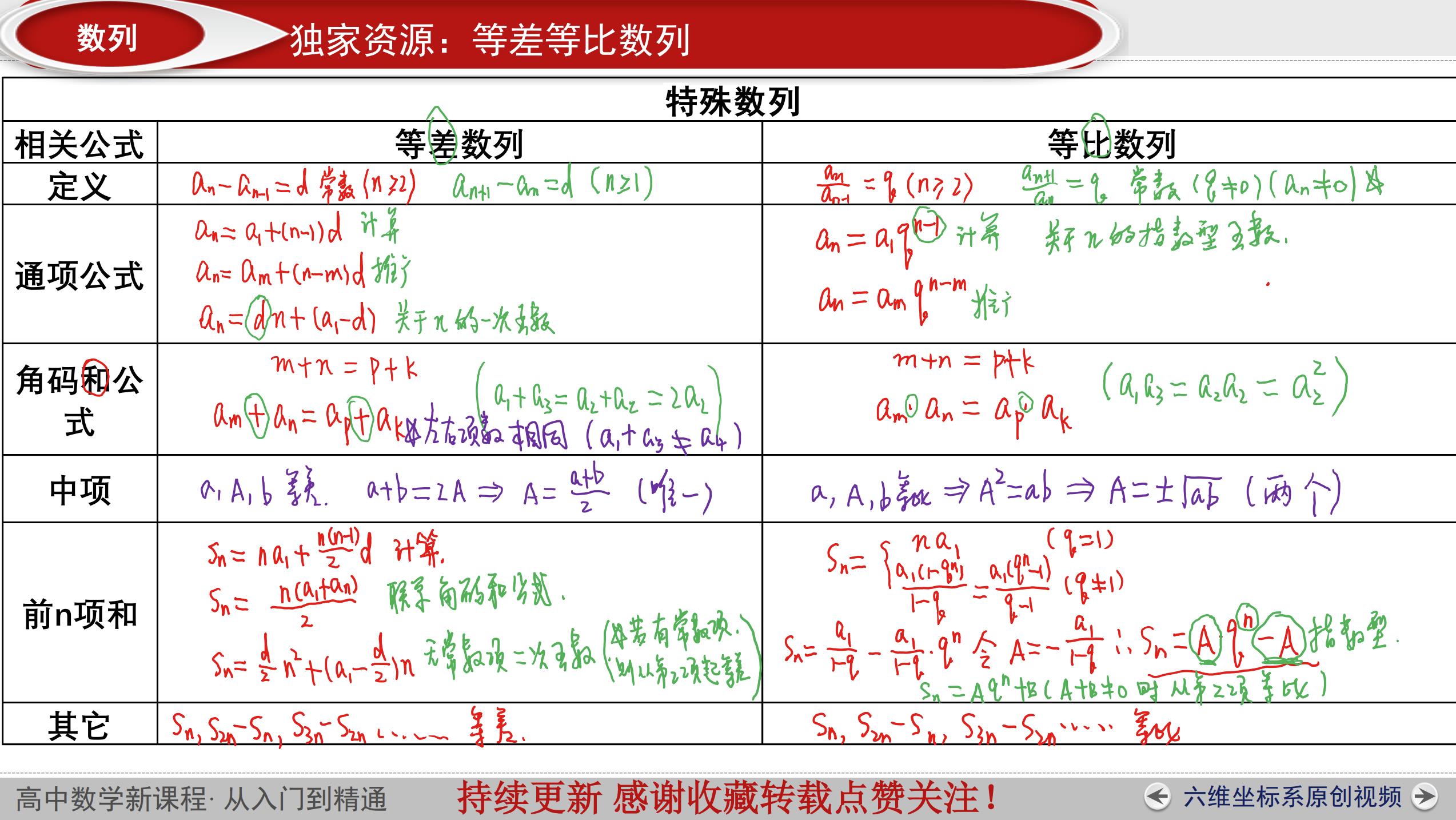  數(shù)列差分表_差分?jǐn)?shù)列是什么