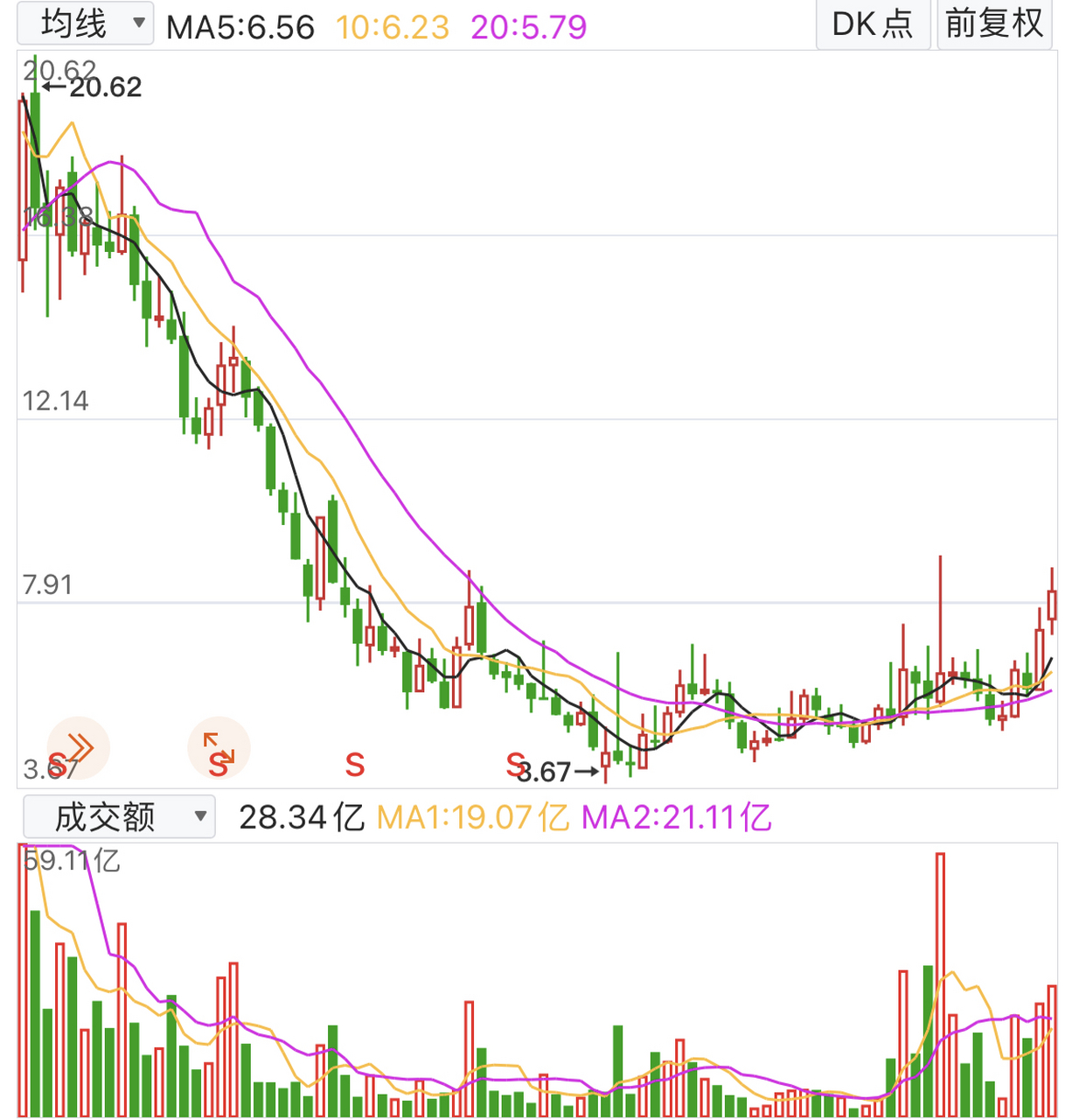 第一龍頭,第一龍頭, 4月第一龍頭,重要事情說三遍 人工智能走加速