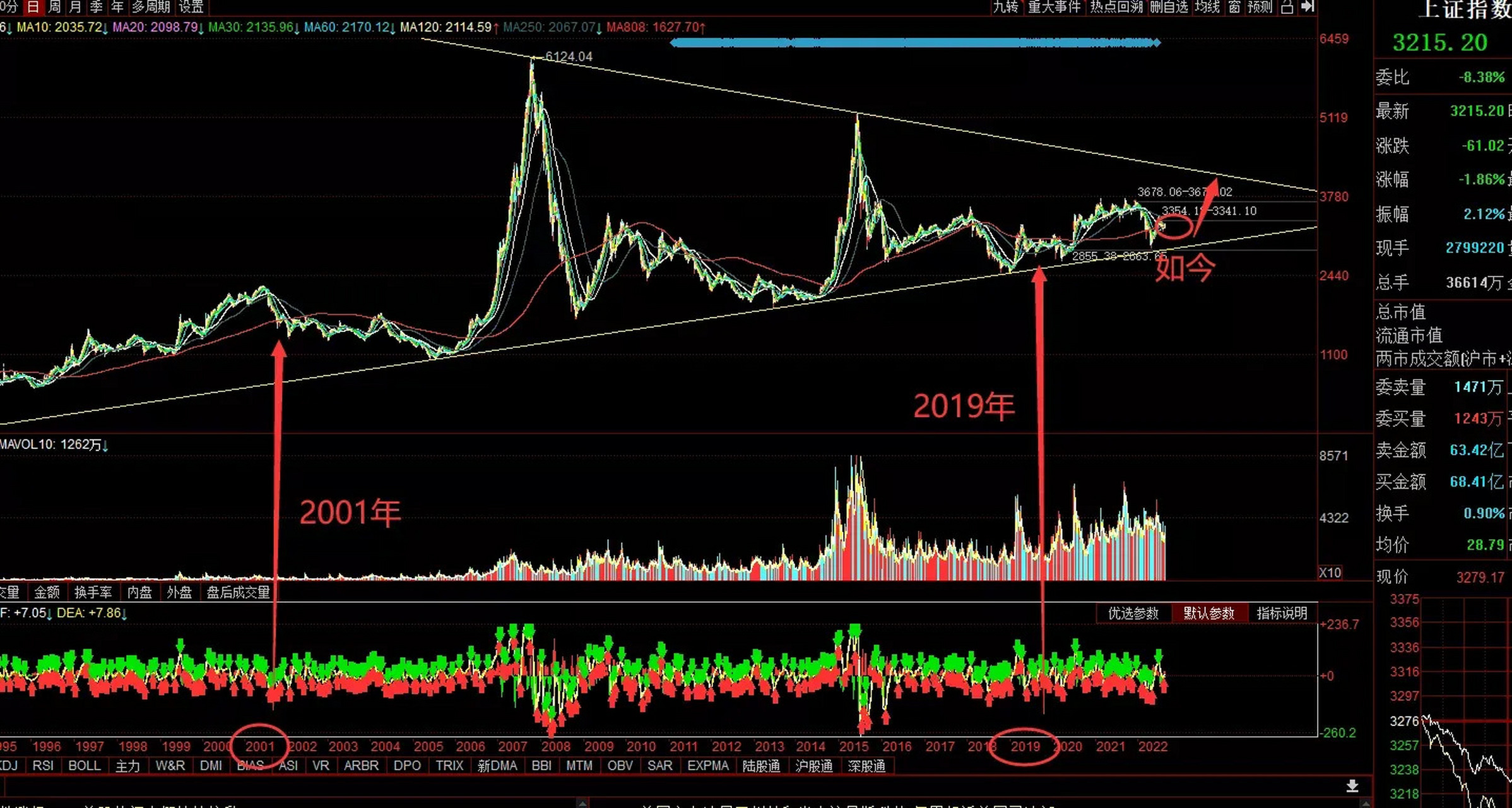记得在2001年时,华为就发过一篇《华为的冬天》,然后2019年初也曾连发