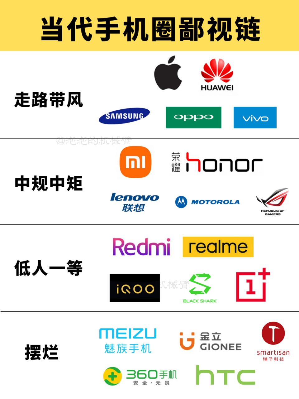 当代手机圈鄙视链 走路带风系列:苹果,华为,三星,oppo,vivo 中规中矩