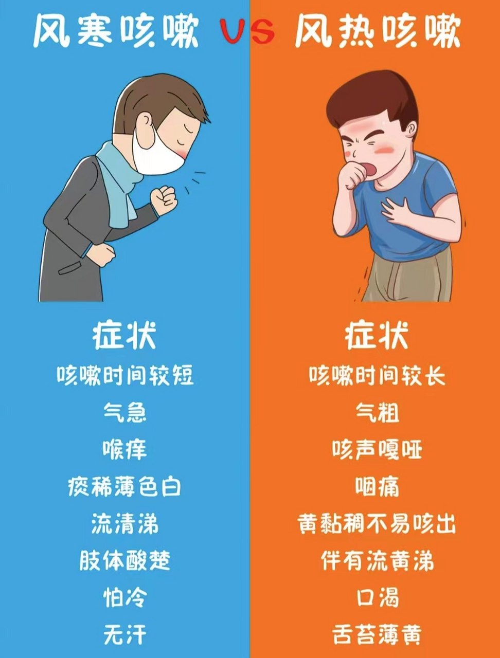 风寒咳嗽症状:咳嗽时间较短,气急,喉痒痰稀薄色白
