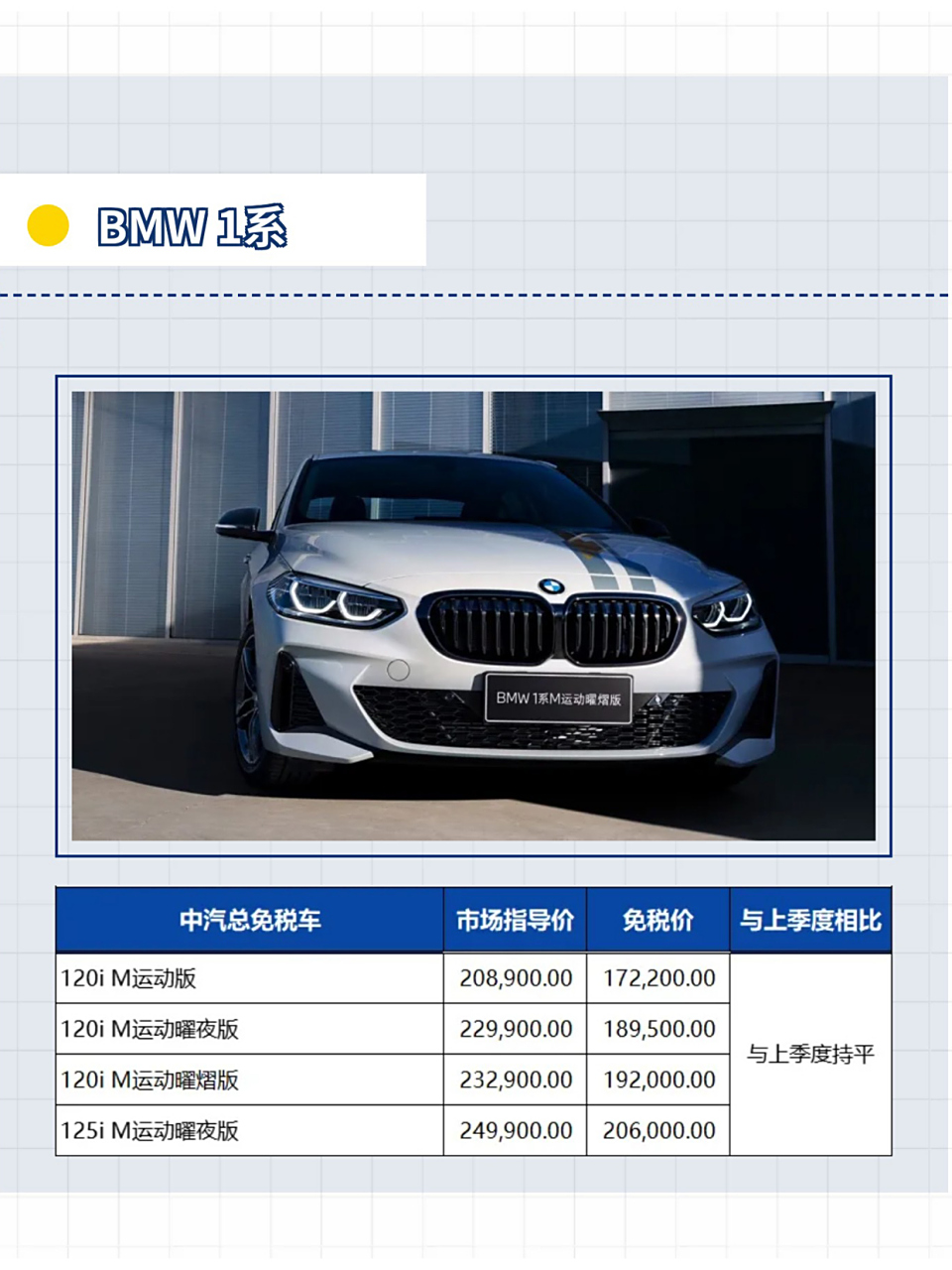 宝马全系普降,二季度留学生免税车价发布 宝马二季度留学生免税车价格