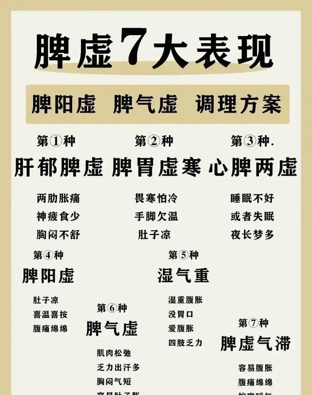 脾虚的7大表现:由轻到重