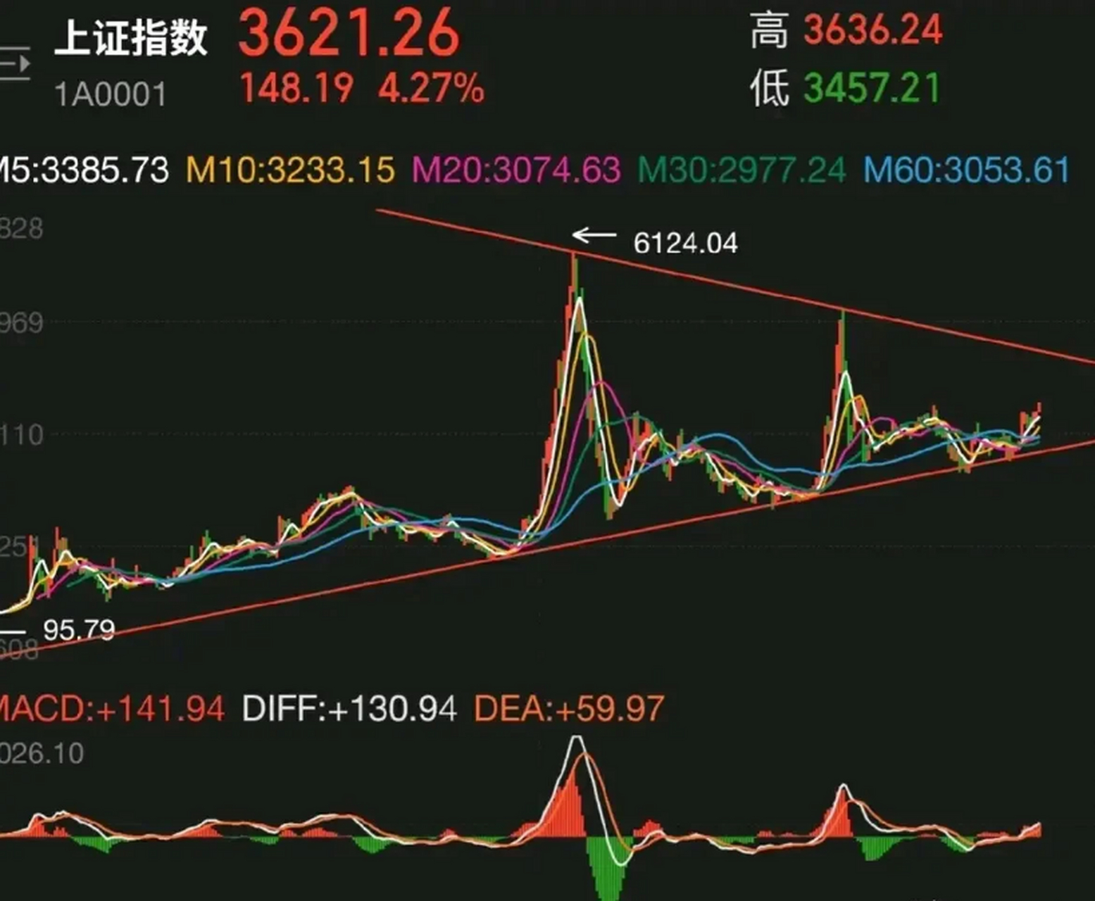 预测2021年股市 2.3日立春之后,才正式进入牛年!