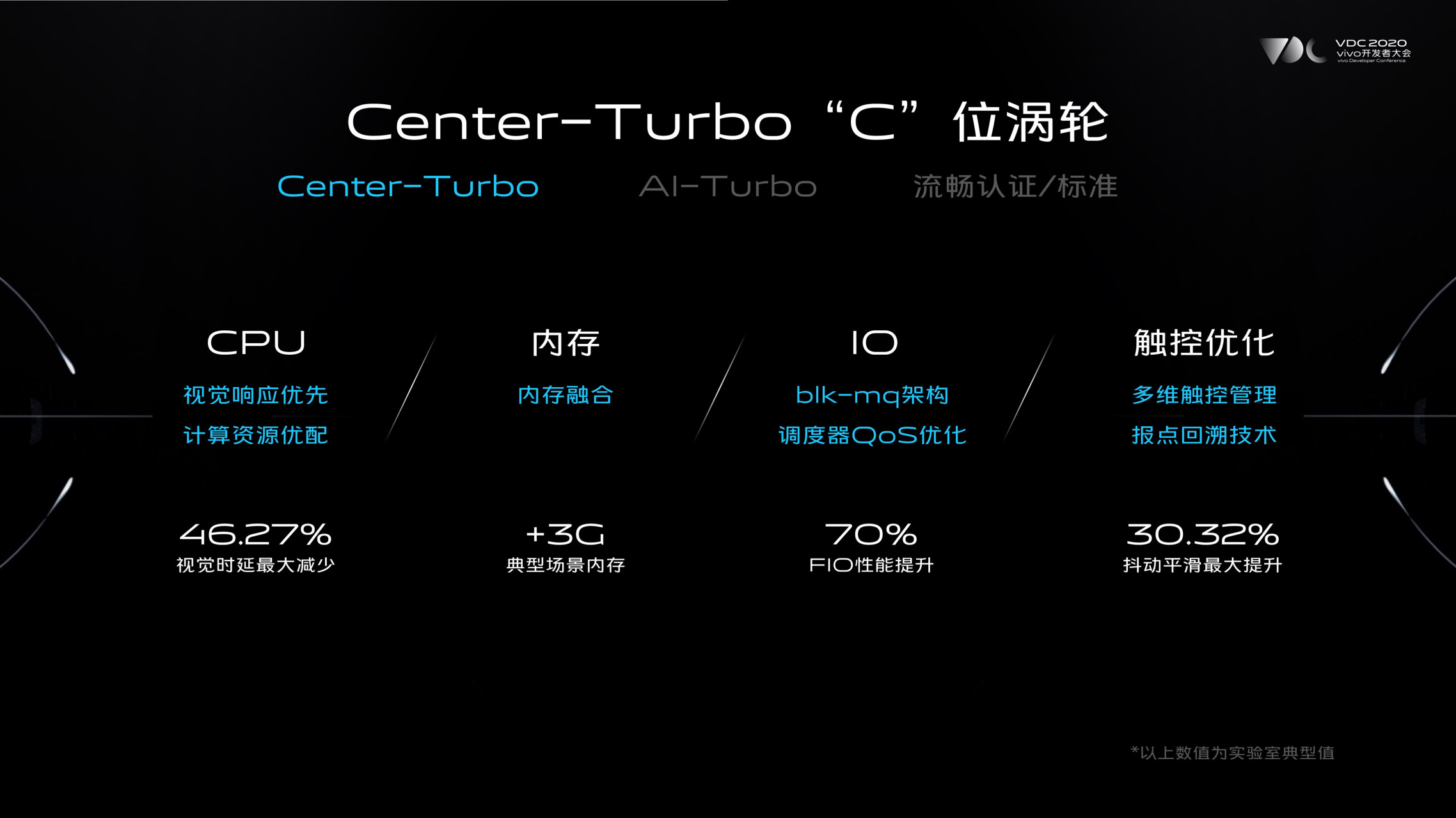 0】全新multi-turbo 5.0,包含视觉响应优先,计算资源优配,应用预载2.