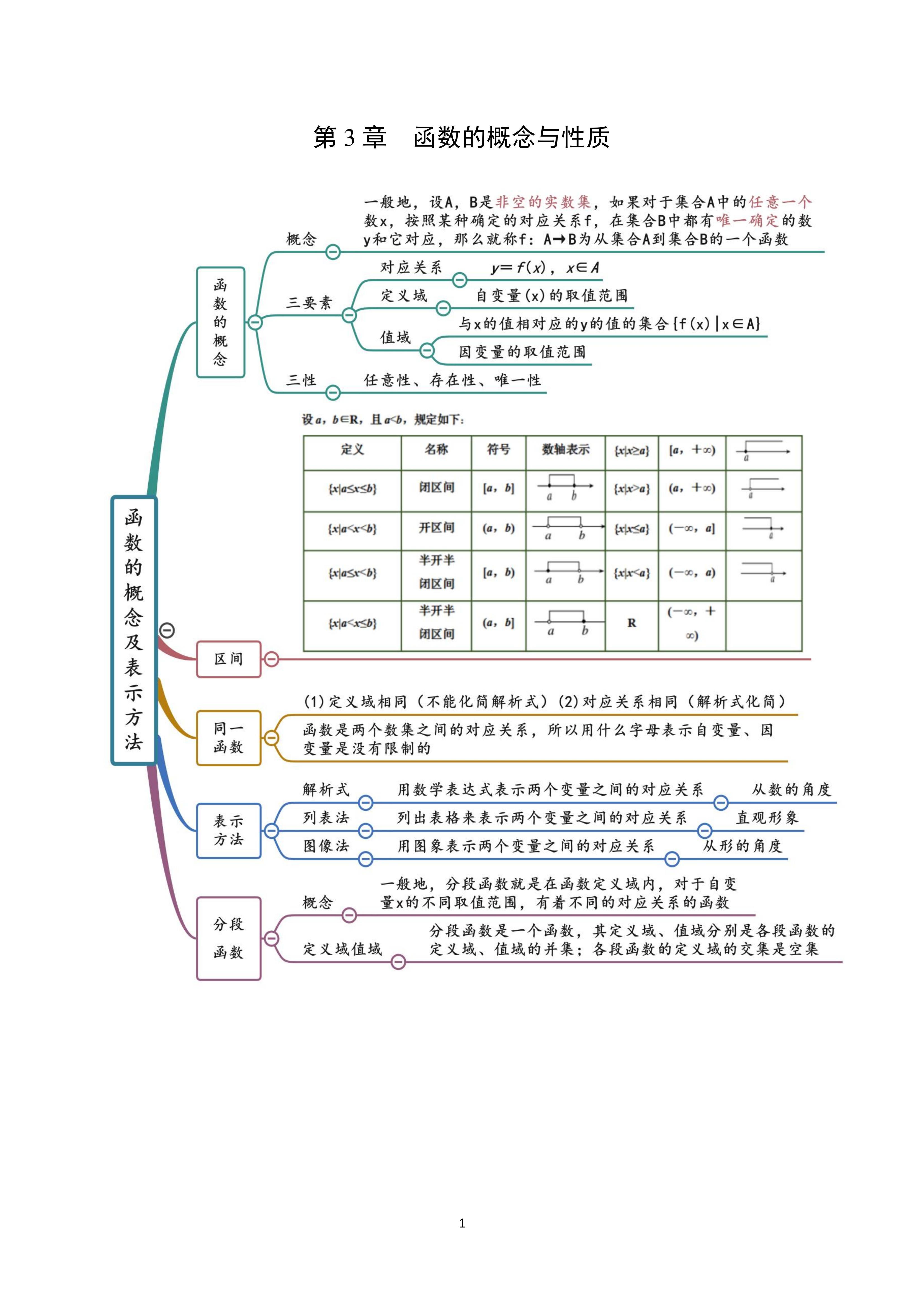 函数奇偶性思维导图图片