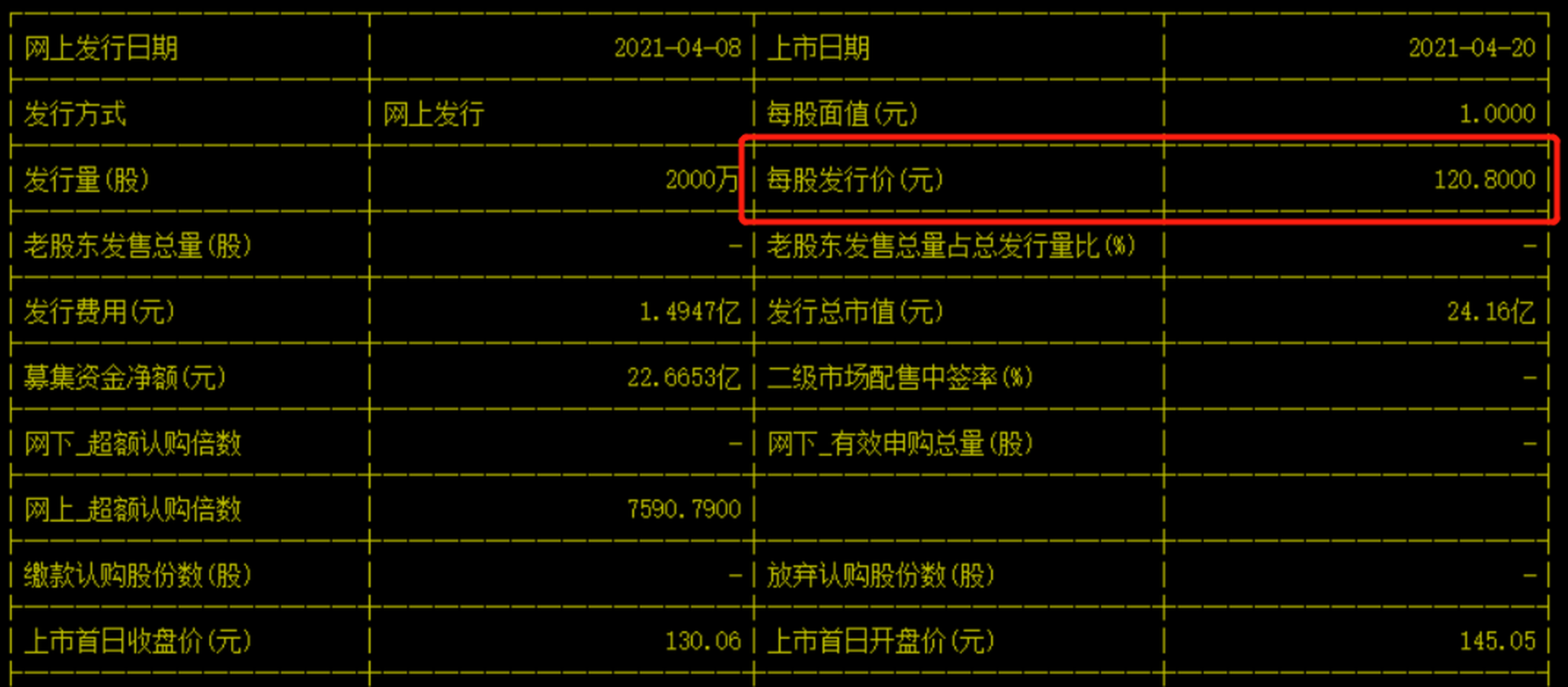 今天顺势低开,上午开盘不久就跌破了公司的发行价!公司
