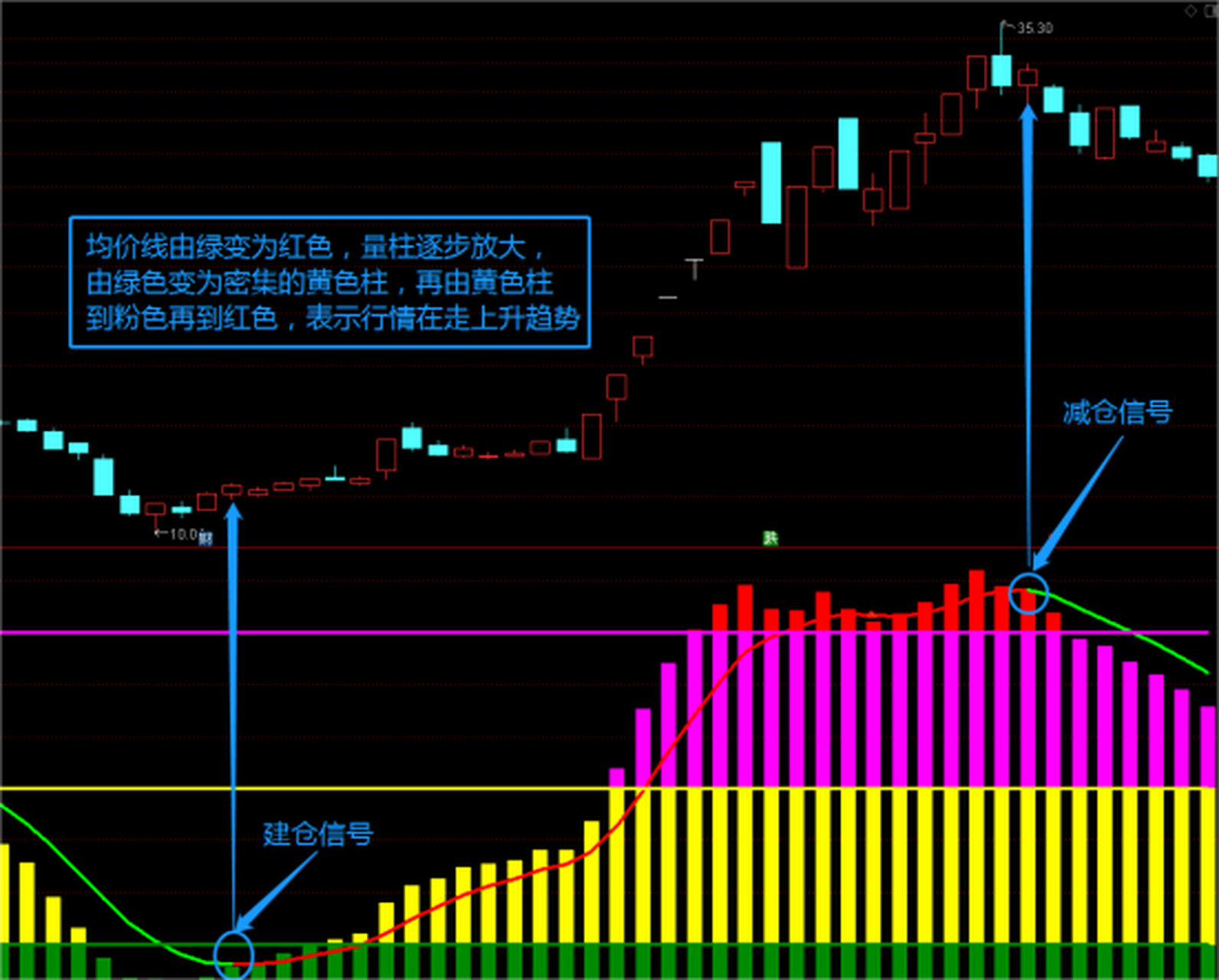 大家好今天给大家分享一个幅图指标——量化vol!