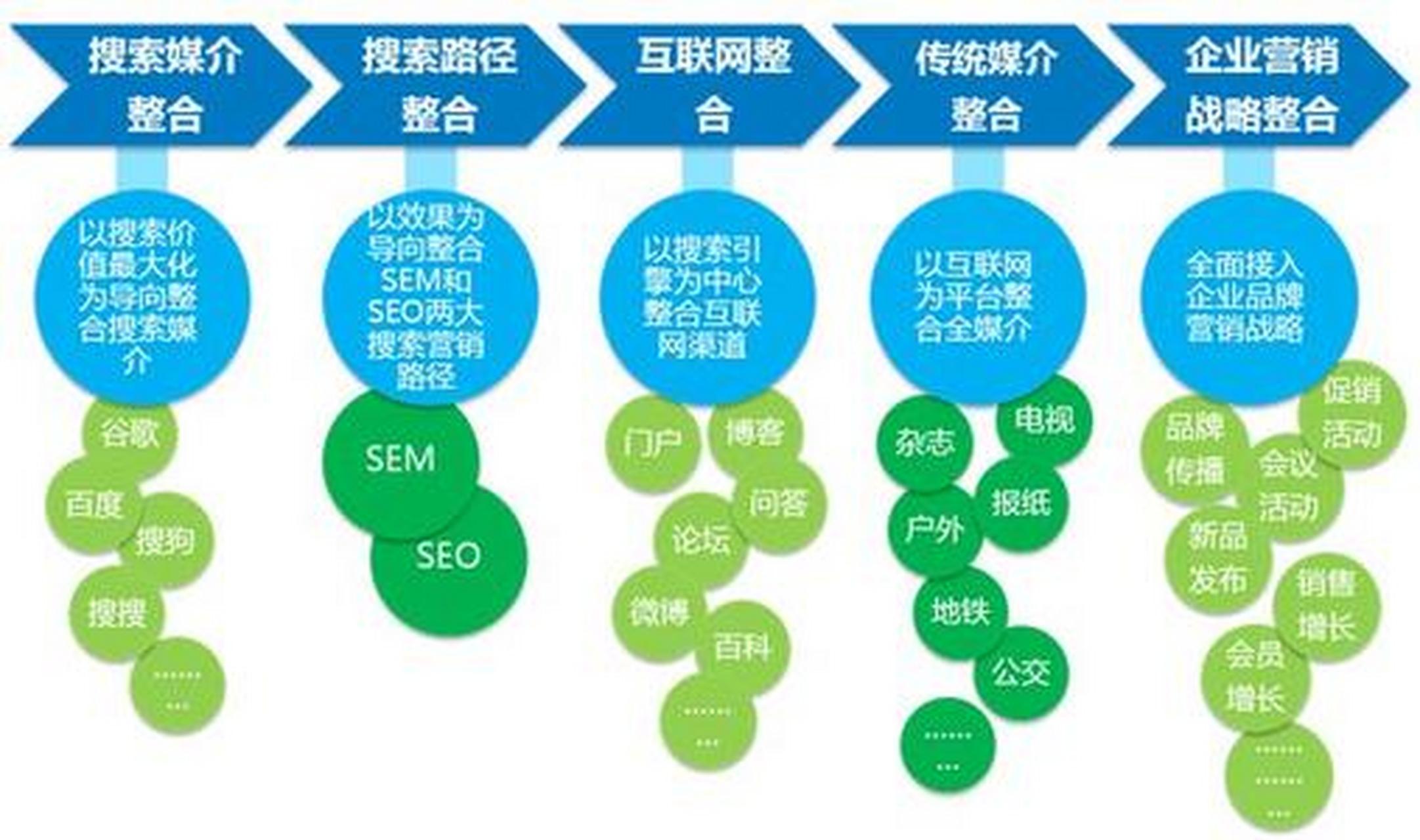 品牌营销推广:数字化时代的新机遇