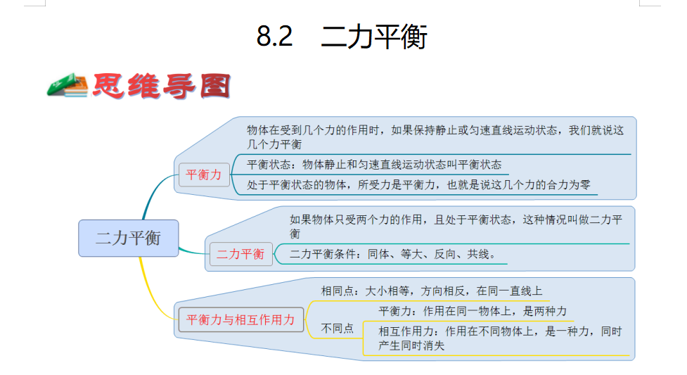 初中物理二力平衡思维导图,从平衡力,二力平衡,平衡力和相互作用力3个