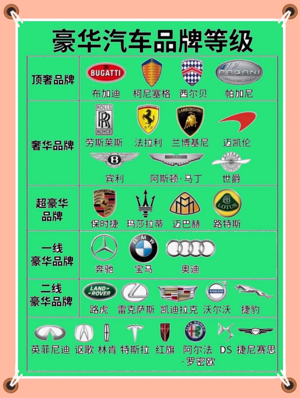豪华汽车品牌等级图鉴汇总