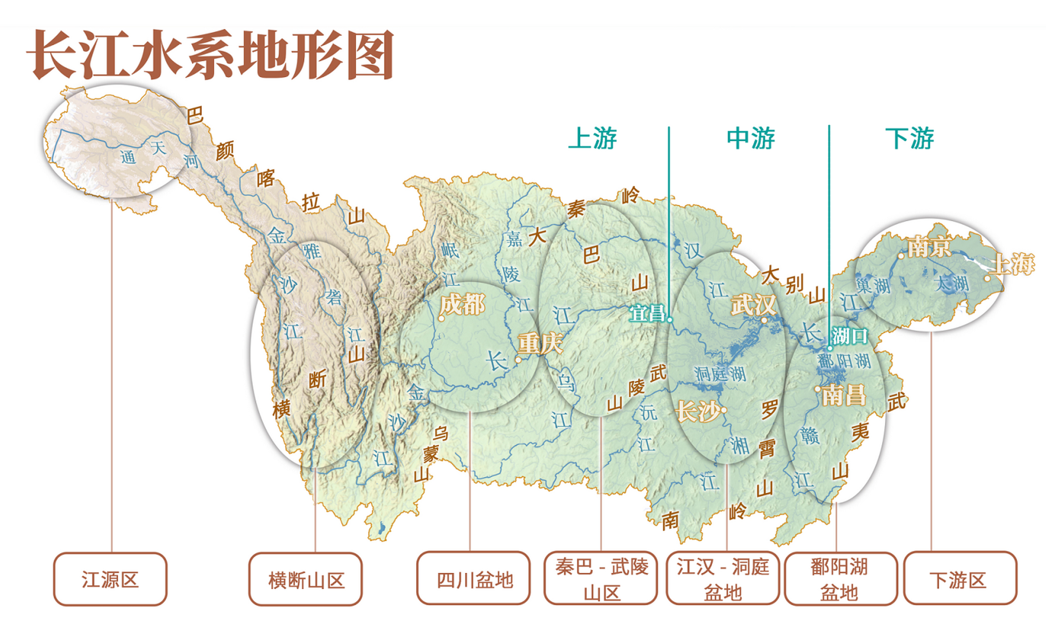 长江七条支流分布图图片