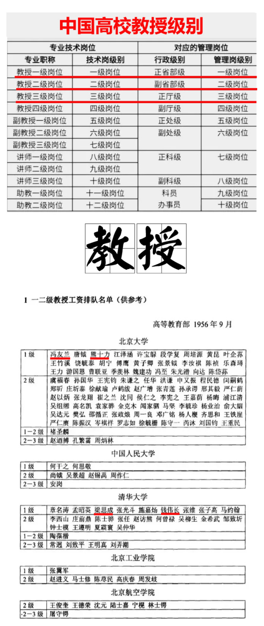 高校教授级别揭秘一级教授相当于正部级,二级教授相当于副部级三级