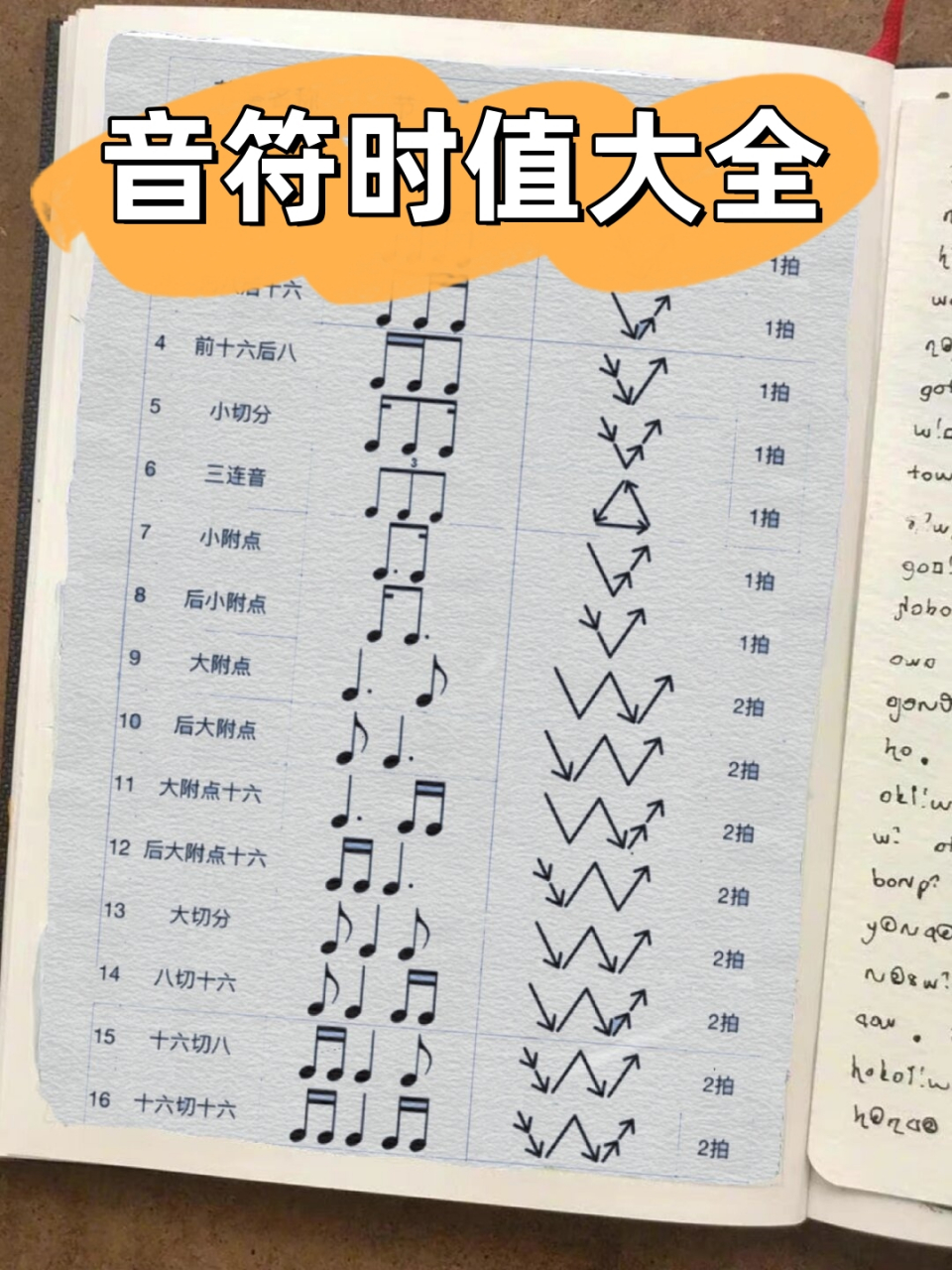 加长音符时值的一半